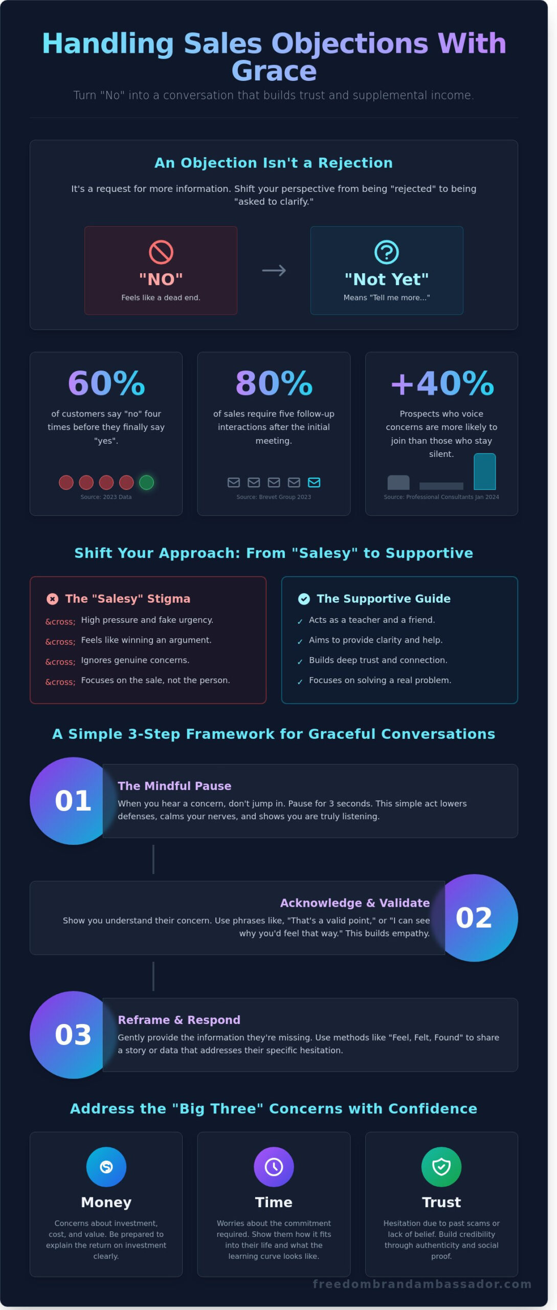 Handling sales objections with grace a beginners guide for women over 50 - infographic - victoria ohare