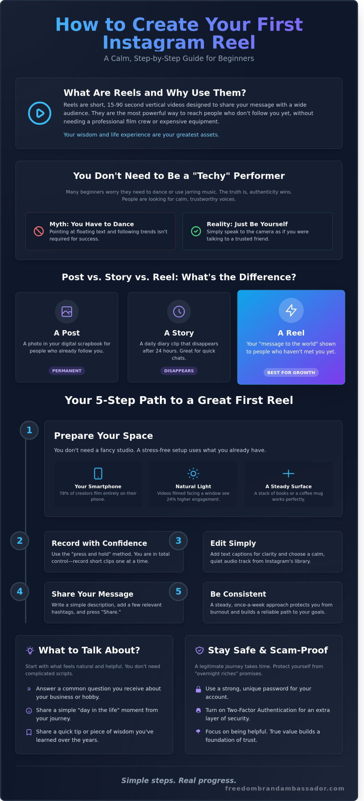 How to make instagram reels a simple step-by-step guide for beginners 2026 - infographic - victoria ohare