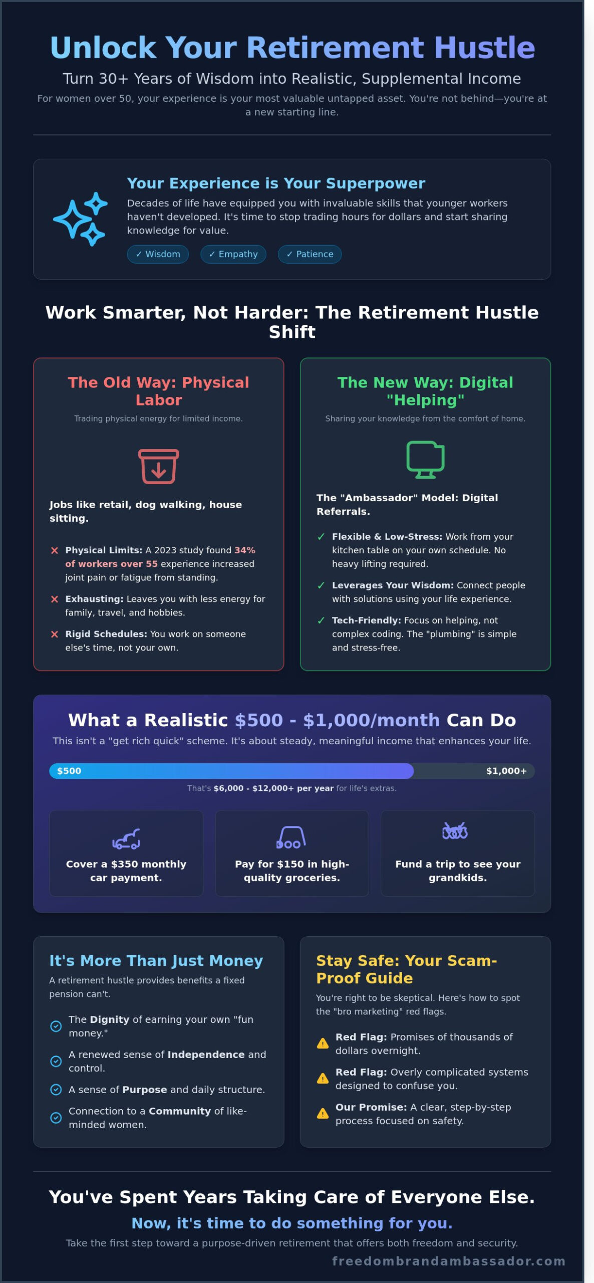Retirement hustle how to build a simple realistic income stream after 50 - infographic - victoria ohare