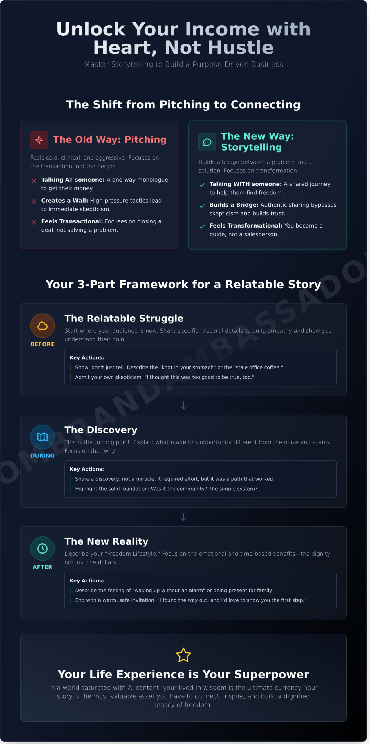Storytelling in sales how to share your journey and help others in 2026 - infographic - victoria ohare