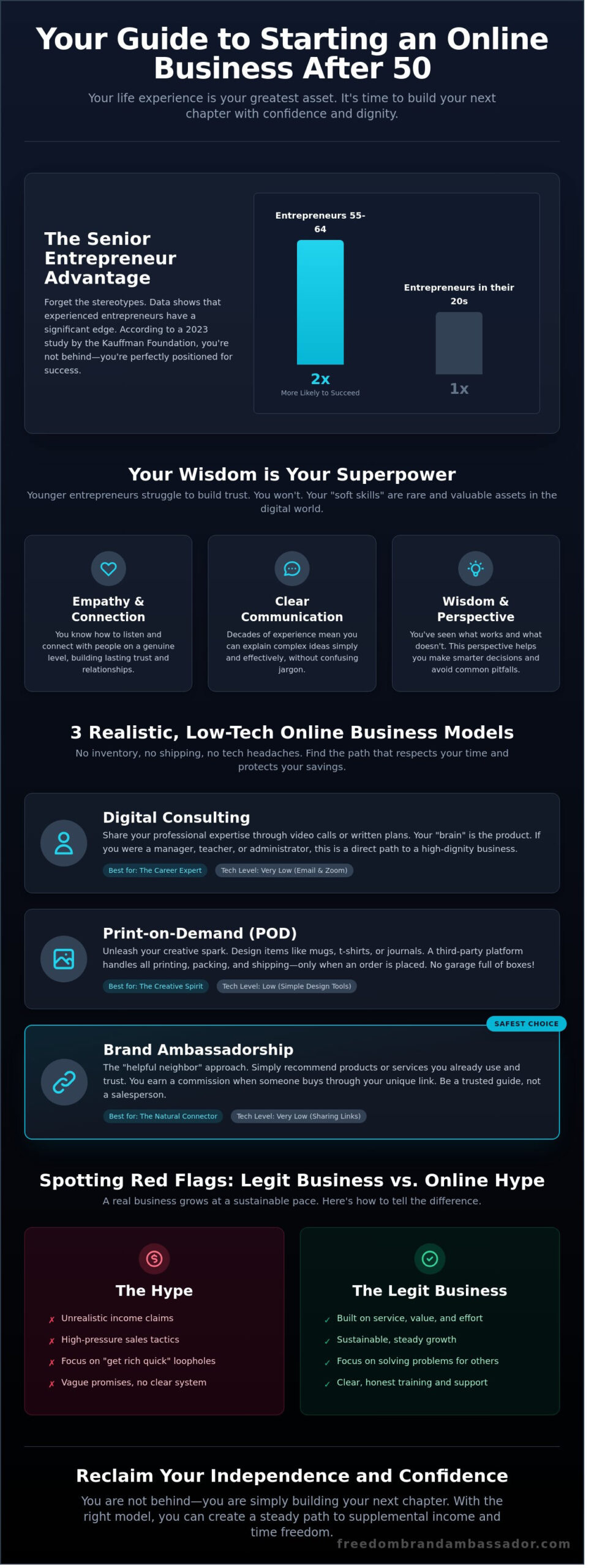 What online business to start after 50 a realistic guide for your next chapter - infographic - victoria ohare What Online Business to Start After 50: A Realistic Guide for Your Next Chapter