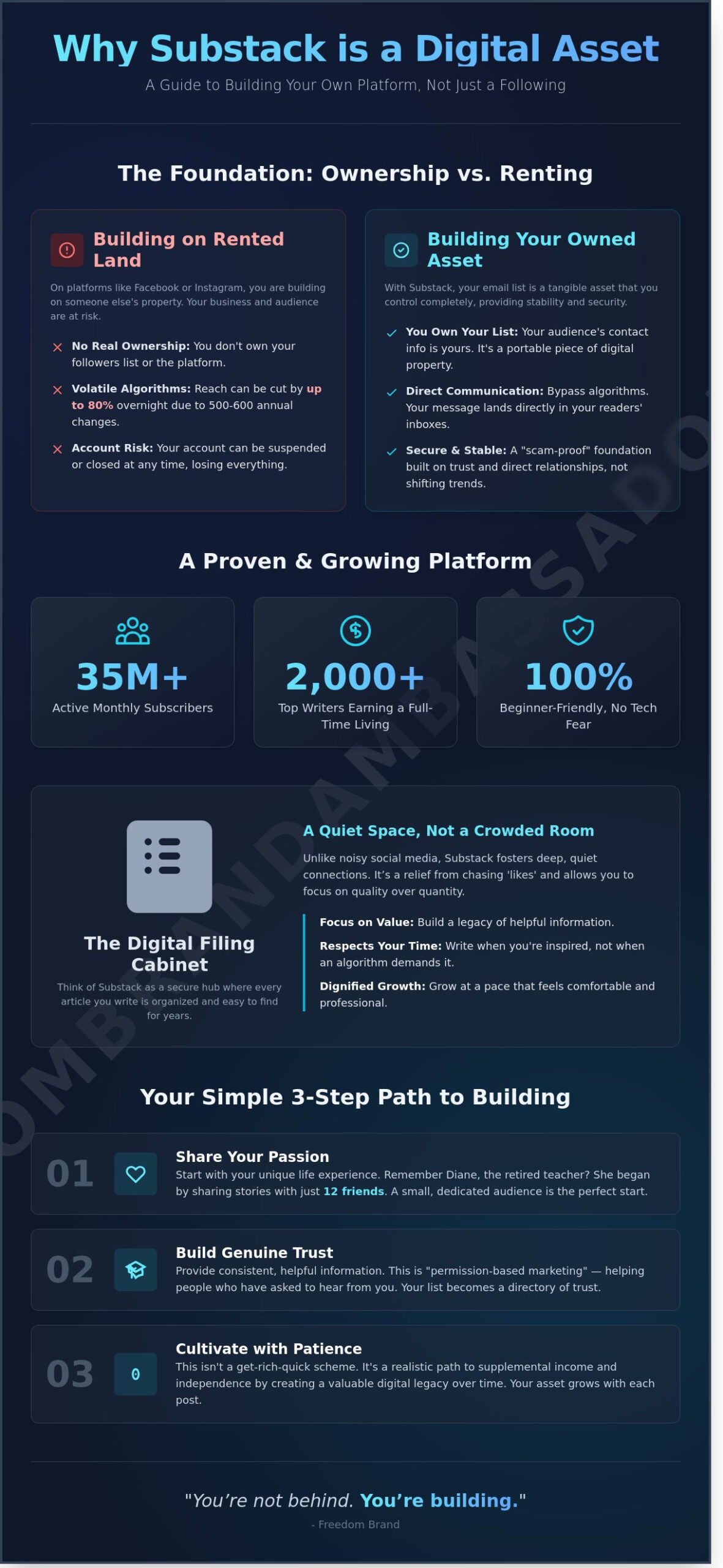 Why Substack Is An Asset Platform (If Used Correctly)