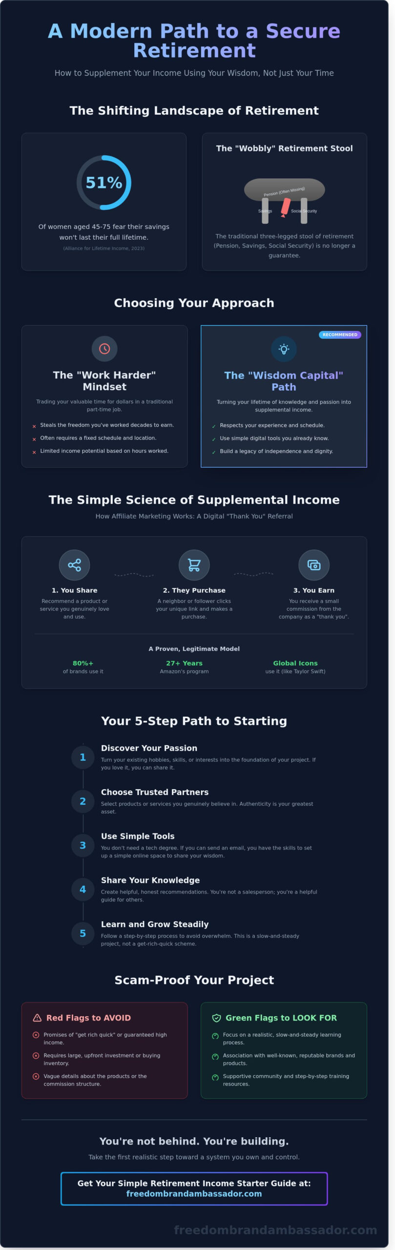 How to Create a <a rel=