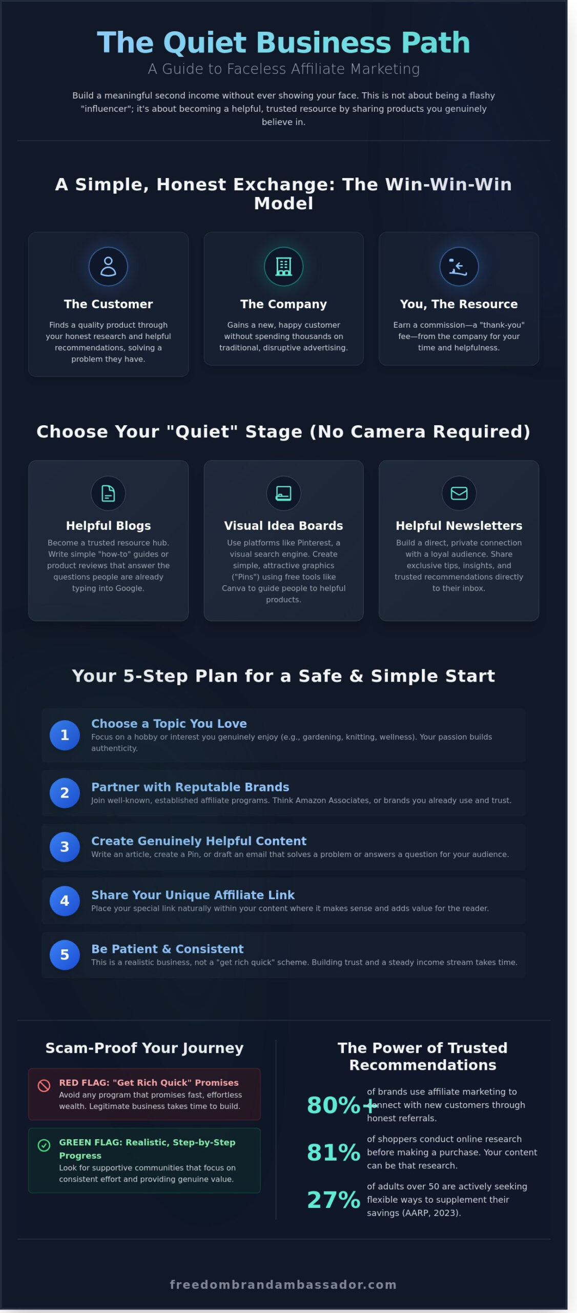 Affiliate marketing without showing your face a gentle guide for 2026 - infographic - victoria ohare Affiliate Marketing Without Showing Your Face: A Gentle Guide for 2026