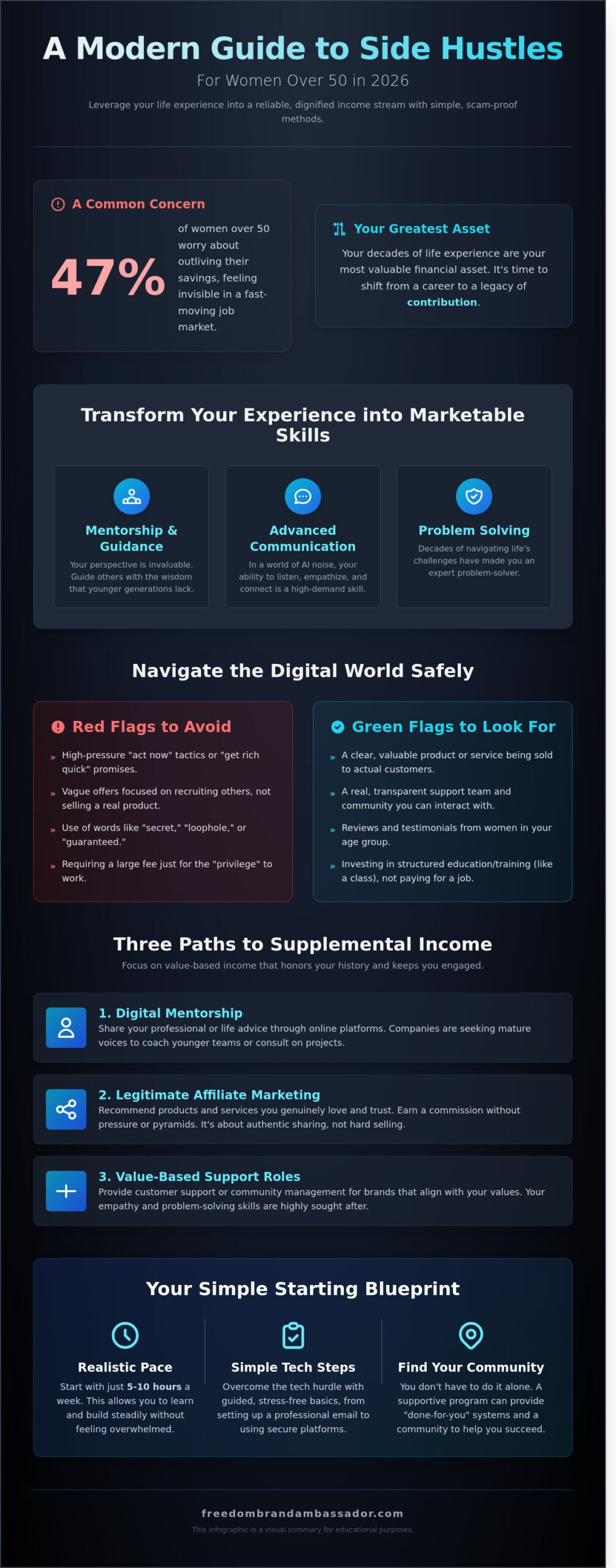 Realistic Side Hustles for Women Over 50: A Guide to Dignity and Independence in 2026