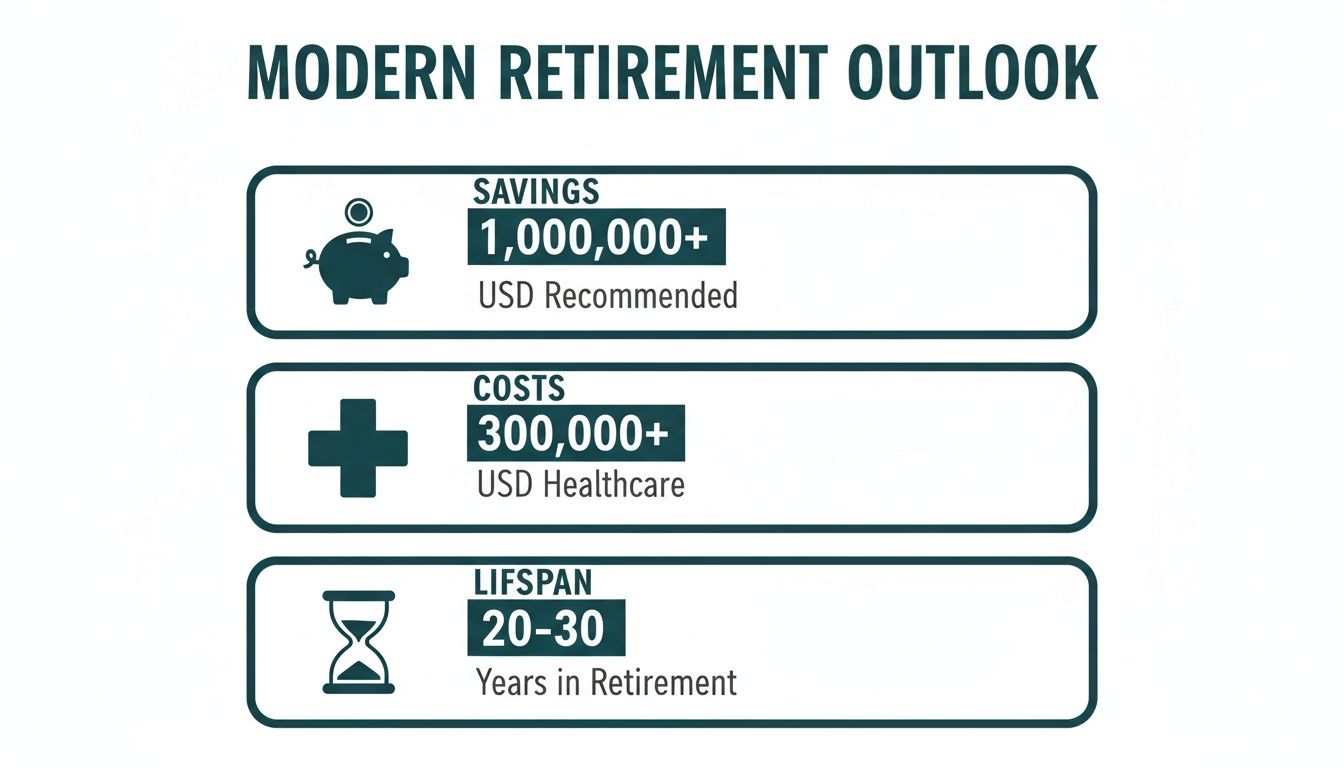 Infographic illustrating modern <a rel=