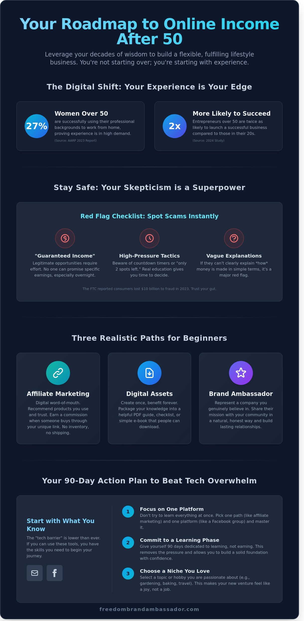 A Realistic Guide to Online Income for Women Over 50: Simple, Safe, and Beginner-Friendly