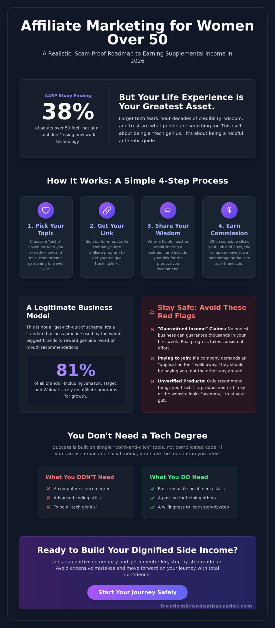 Affiliate Marketing for Women Over 50: A Realistic Guide to Supplemental Income in 2026