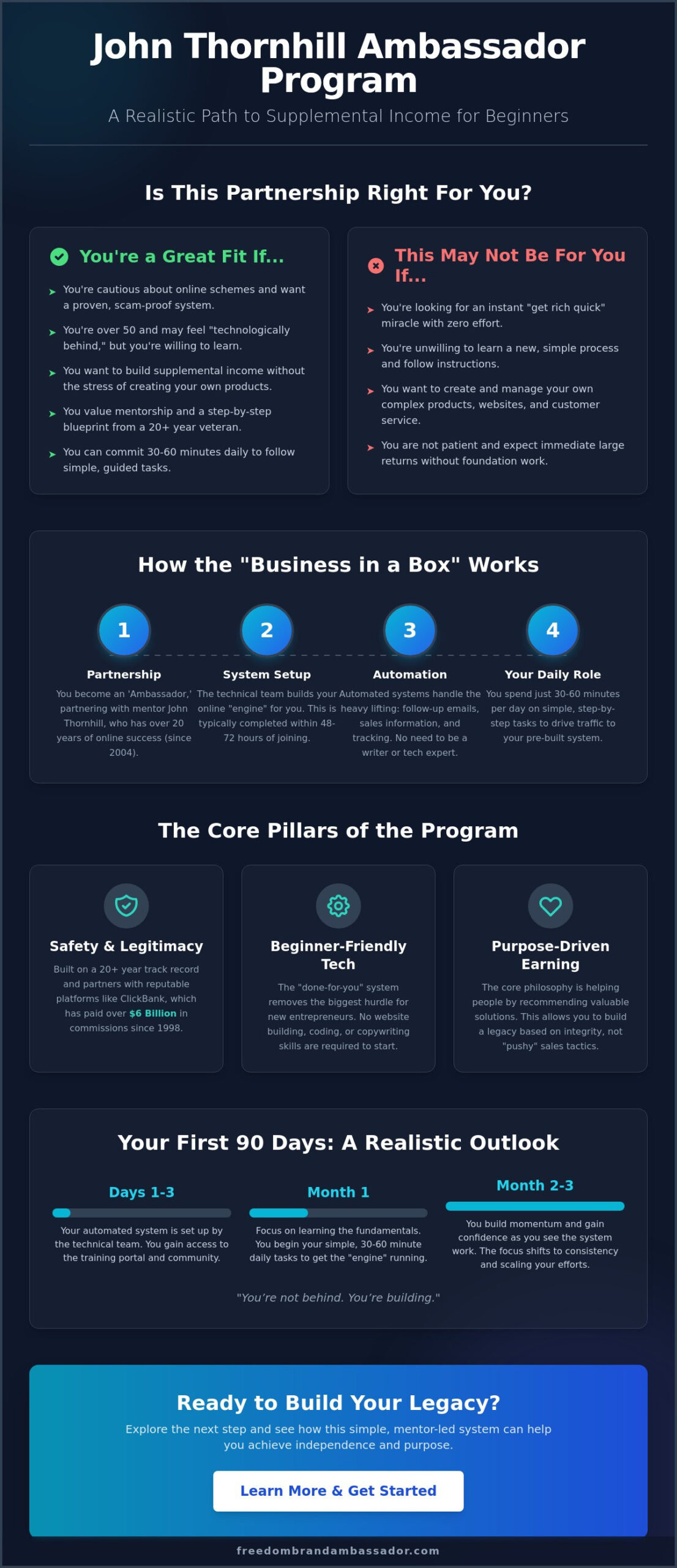 An Honest Review of John Thornhill’s Ambassador Program for Beginners (2026)