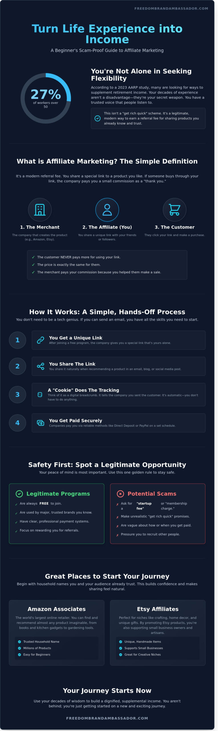 Best Affiliate Programs for Beginners: A Simple Guide for Women 50+