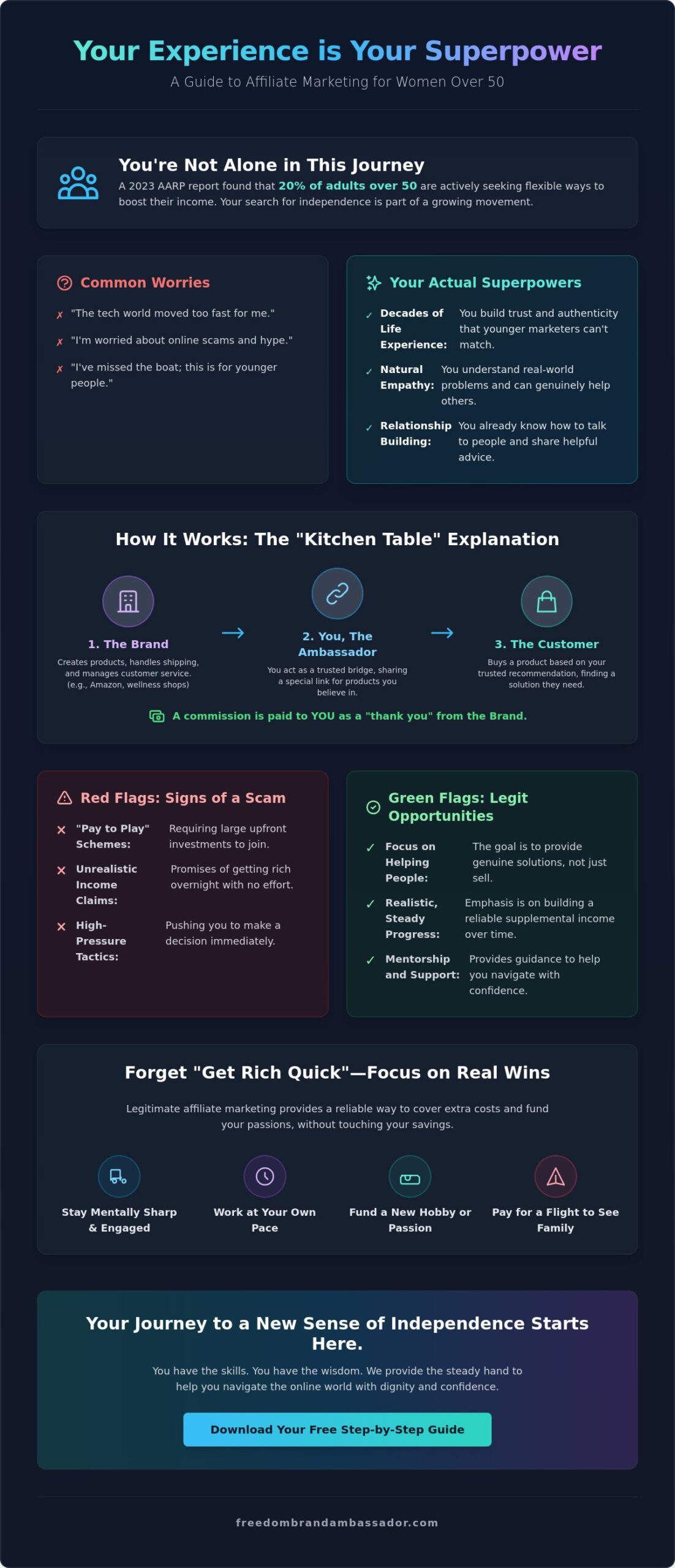 Can Seniors Do <a rel=