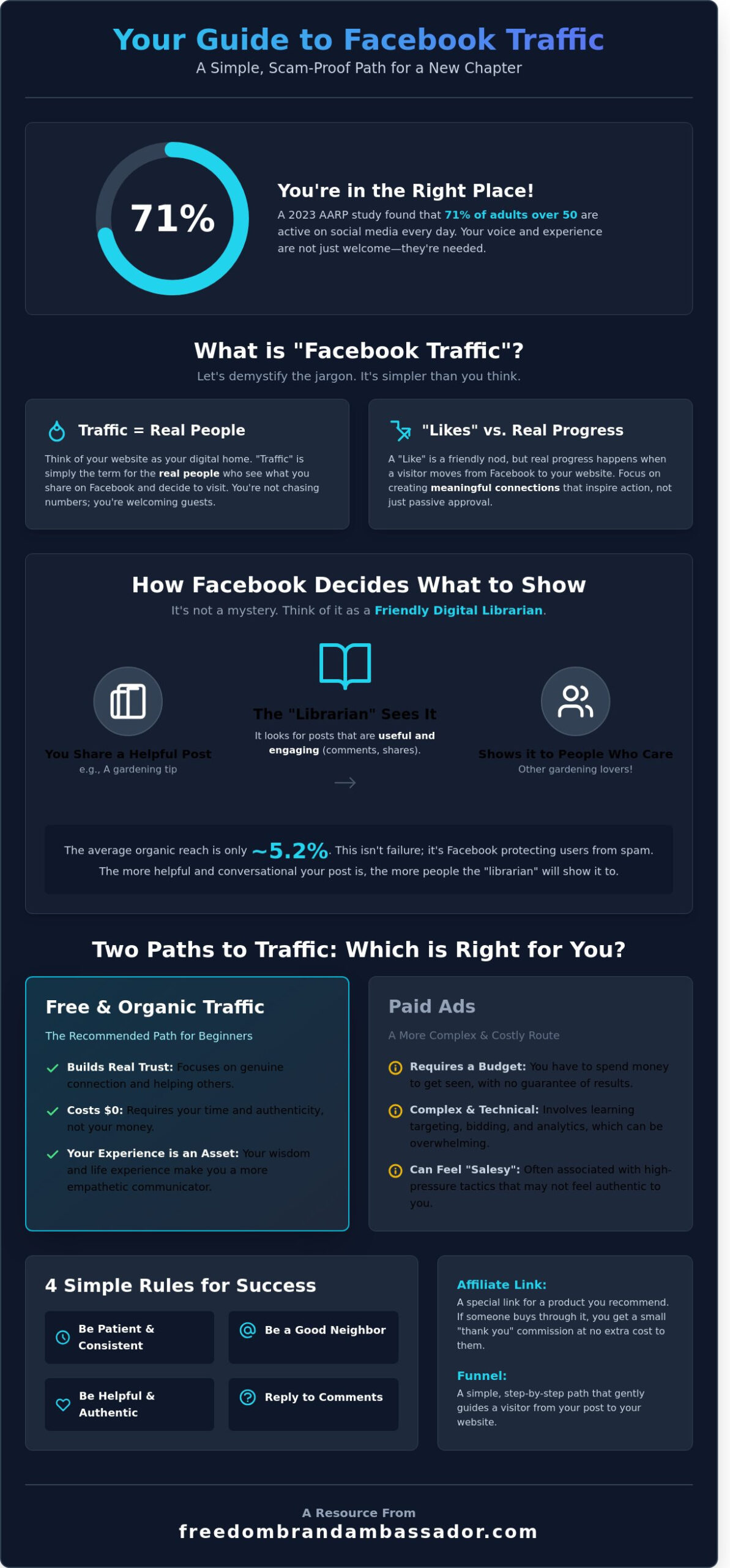 Facebook traffic for beginners a simple guide for women over 50 - infographic - victoria ohare Facebook Traffic for Beginners: A Simple Guide for Women Over 50