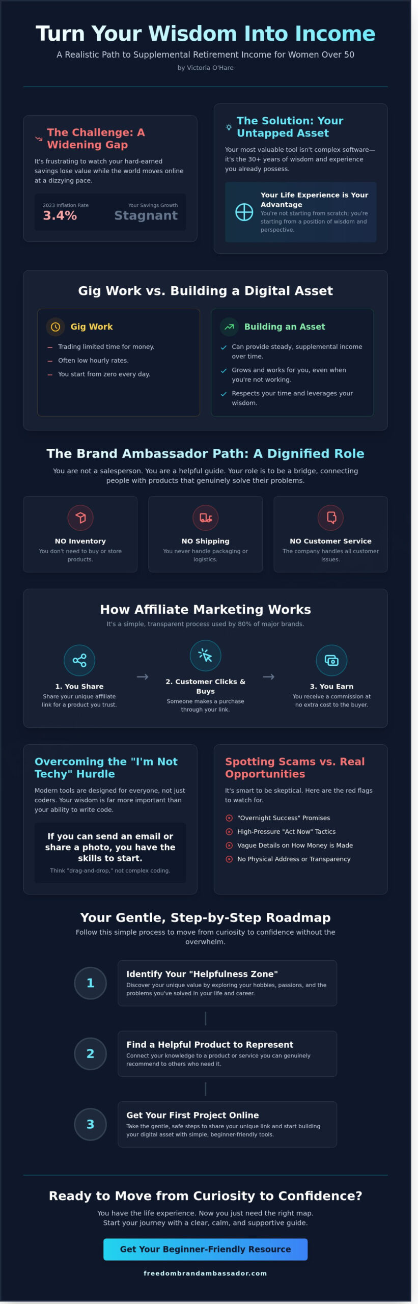 How to Create a Realistic Online Income After 50: A Gentle Guide for Beginners