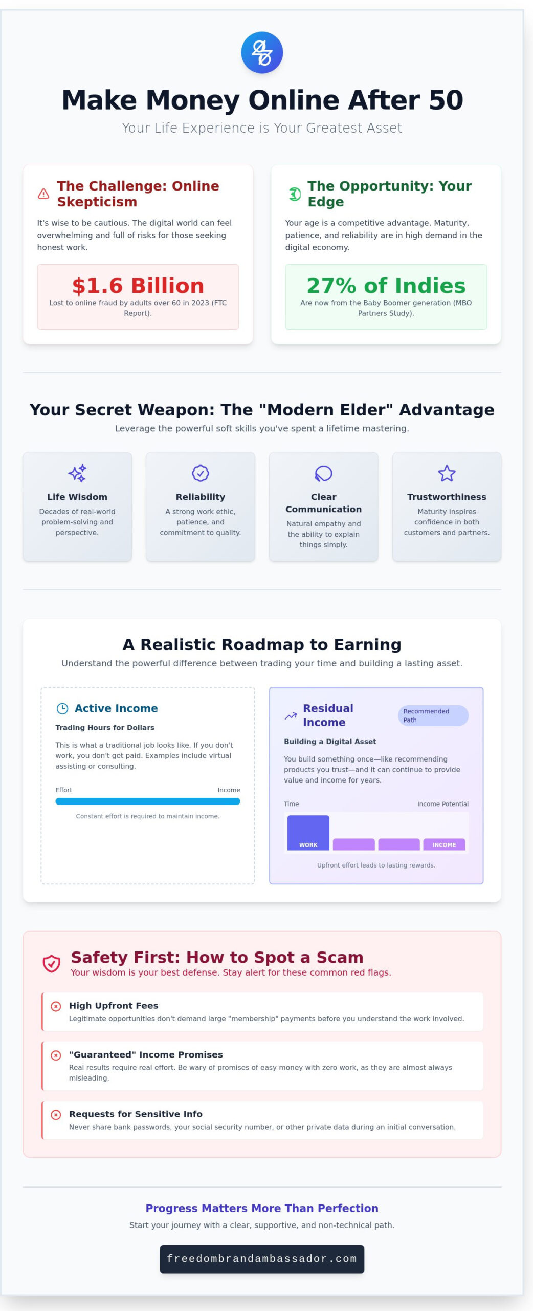 How to Make Money Online After 50: A Simple, Realistic Guide for Beginners