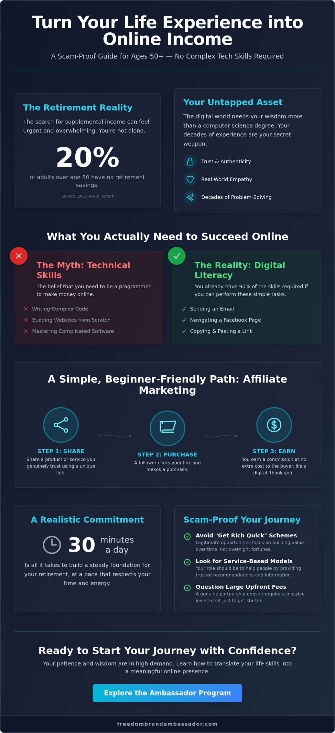 Making Money Online with No Tech Skills: A Realistic Guide for Women Over 50