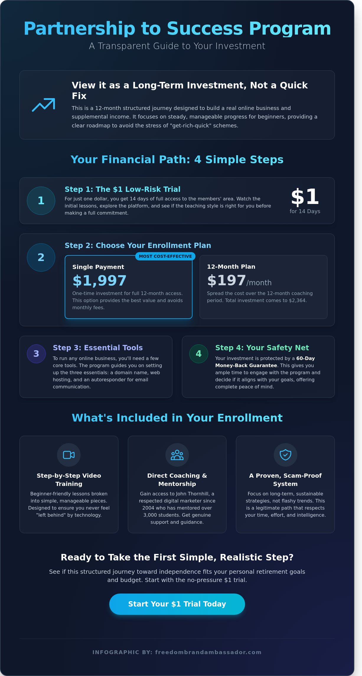 Partnership to Success Program Cost: A Realistic Guide for Your Future