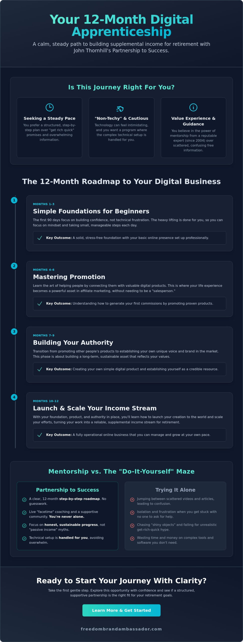 Partnership to Success Review 2026: A Realistic Path for Women Over 50