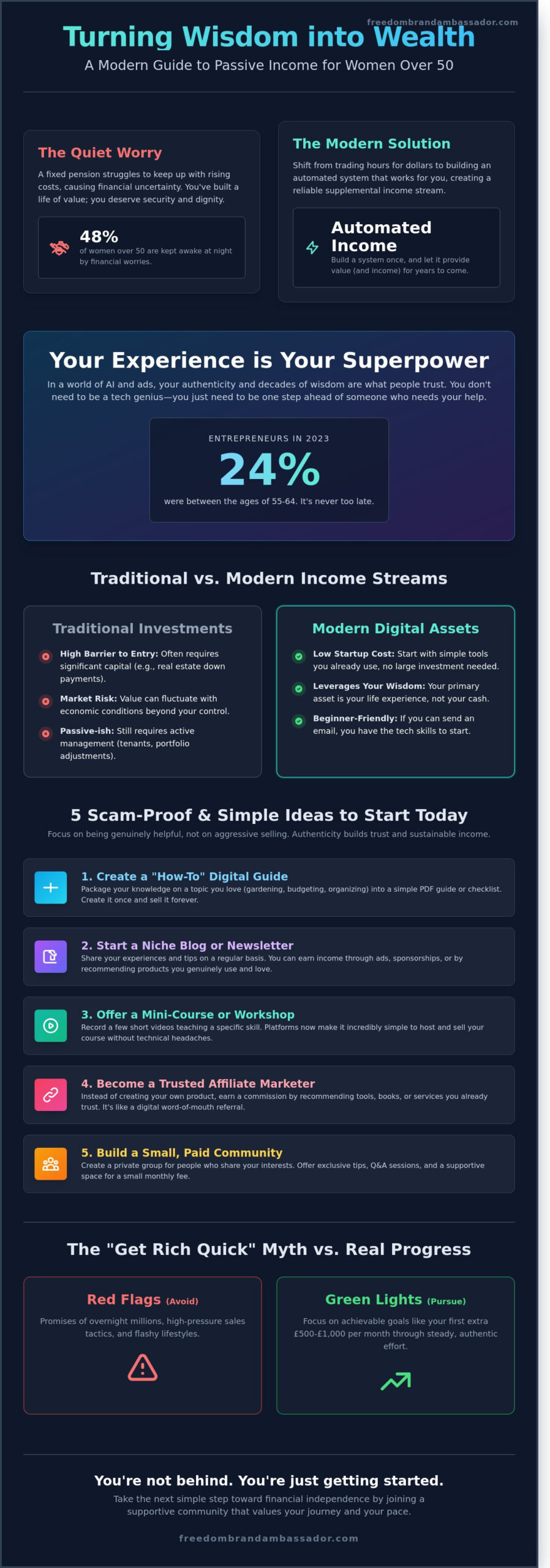 Realistic Passive Income Ideas for Women Over 50: A Simple Guide to Supplemental <a rel=