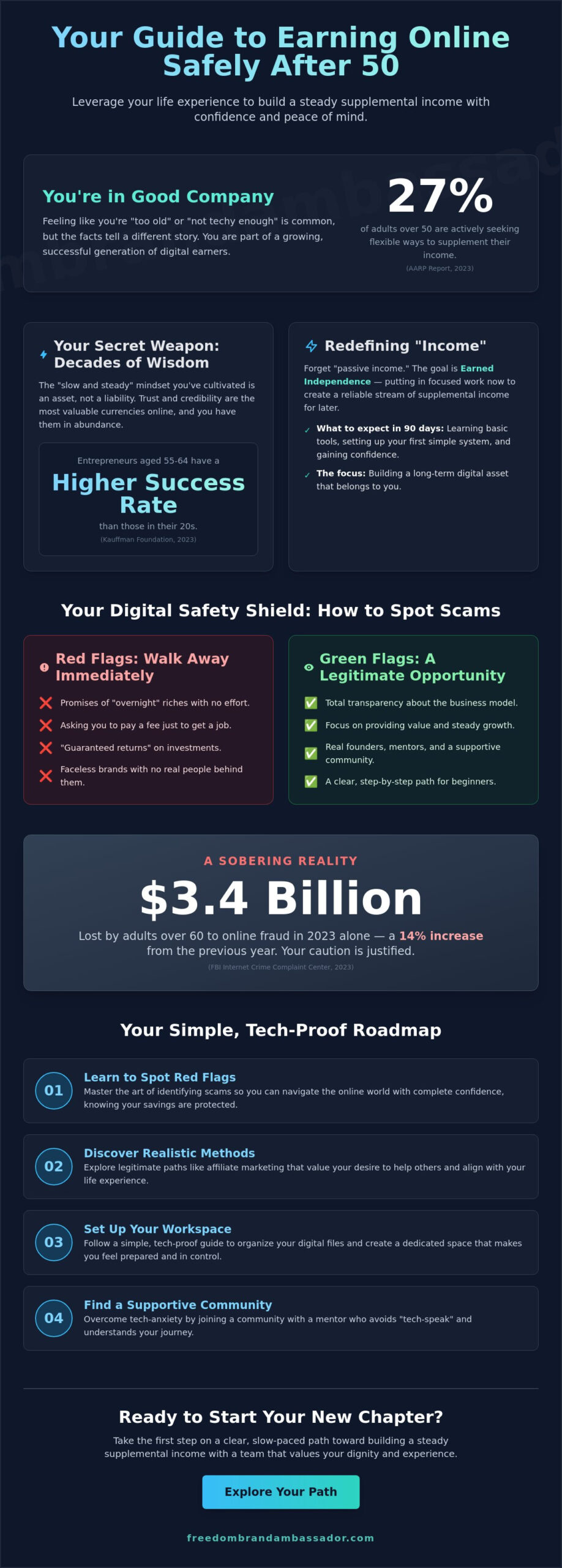 Safe Ways to Make Money Online: A Realistic Guide for Women Over 50