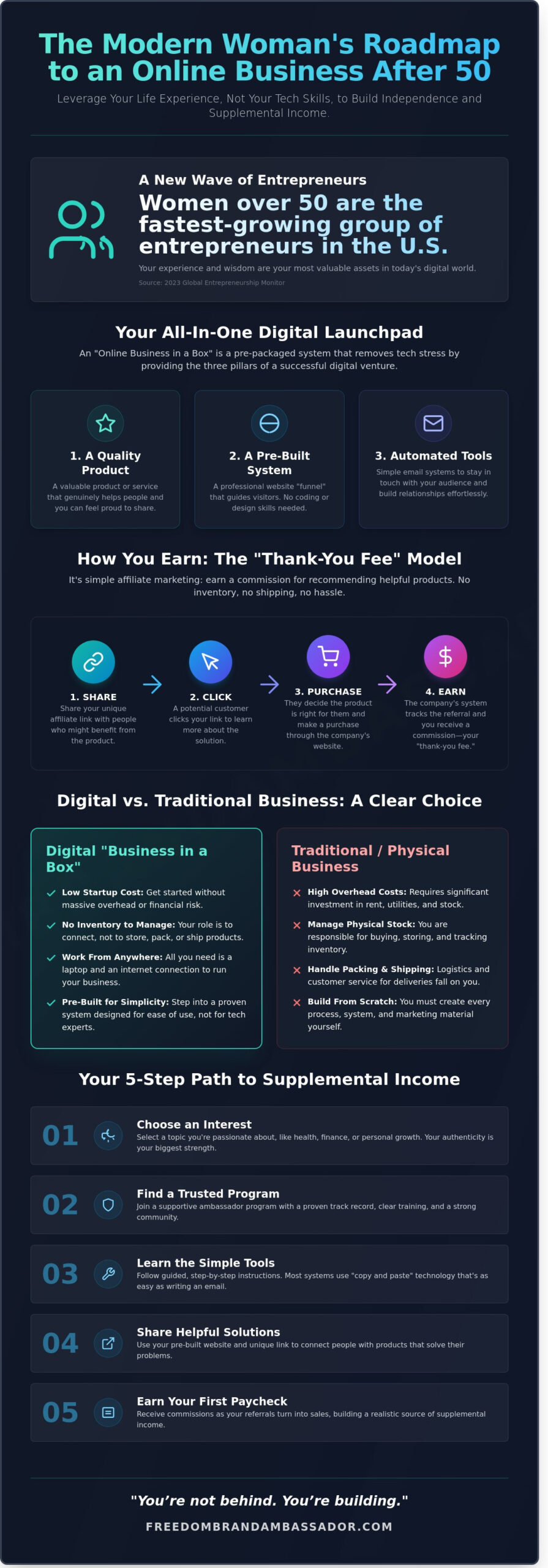 The Best Online Business in a Box for 2026: A Simple Guide for Women Over 50