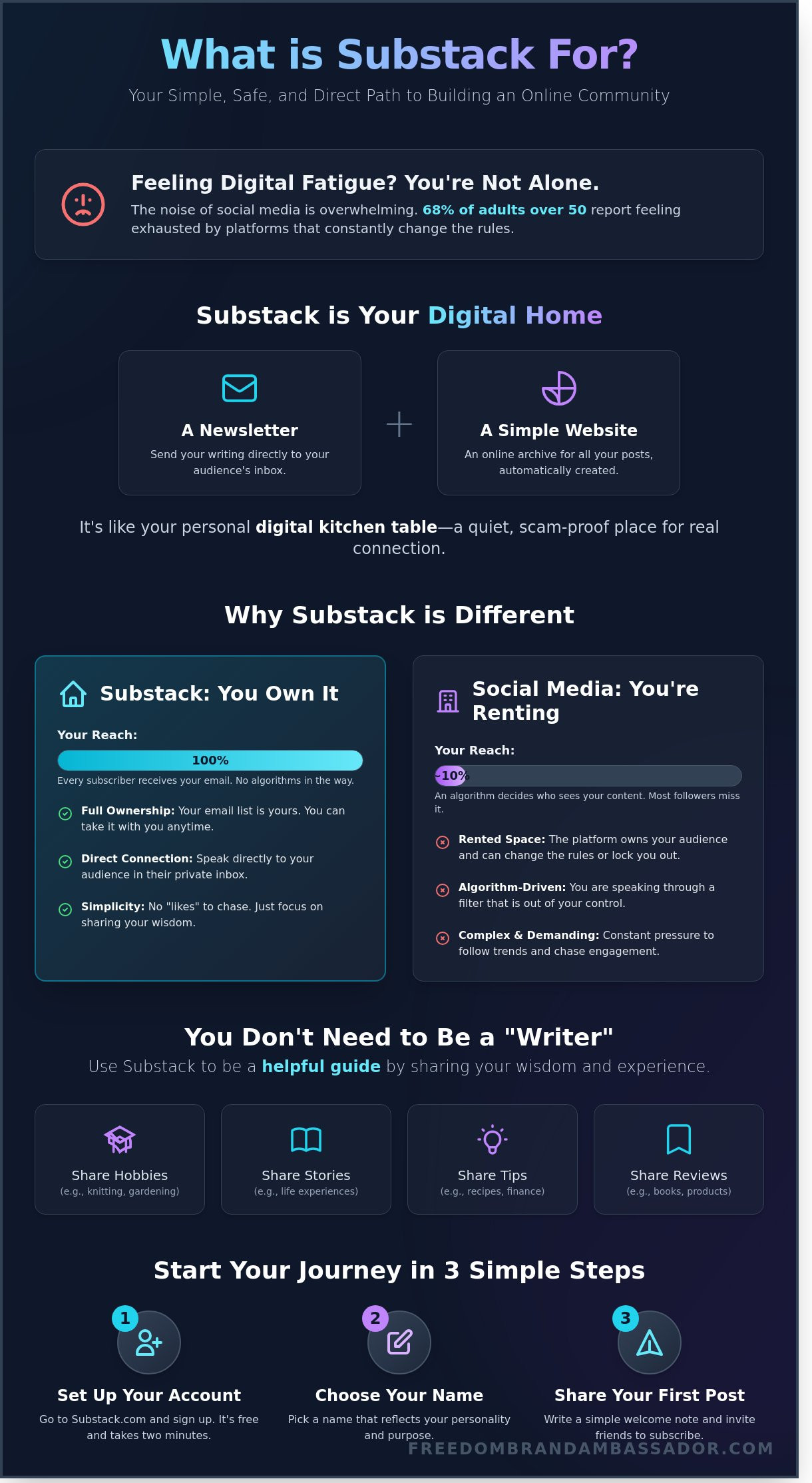 What is Substack For? A Simple, Scam-Proof Guide for Beginners