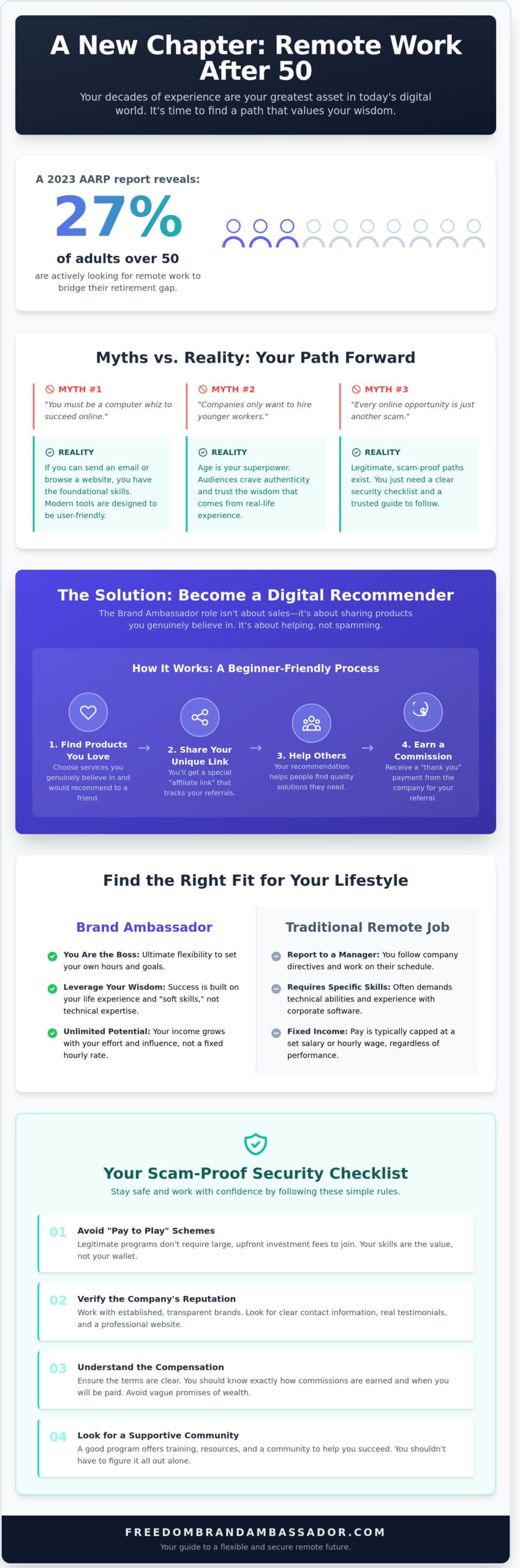 Work from Home Jobs for Older Women: A Simple, Realistic Guide for 2026