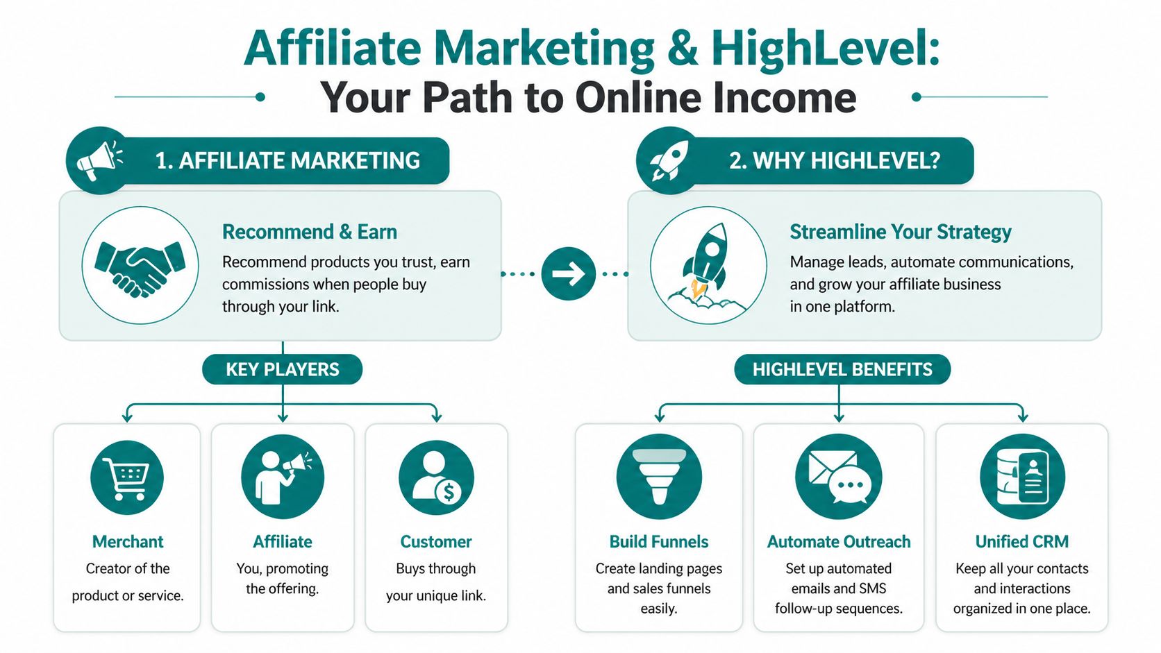 An infographic titled <a rel=