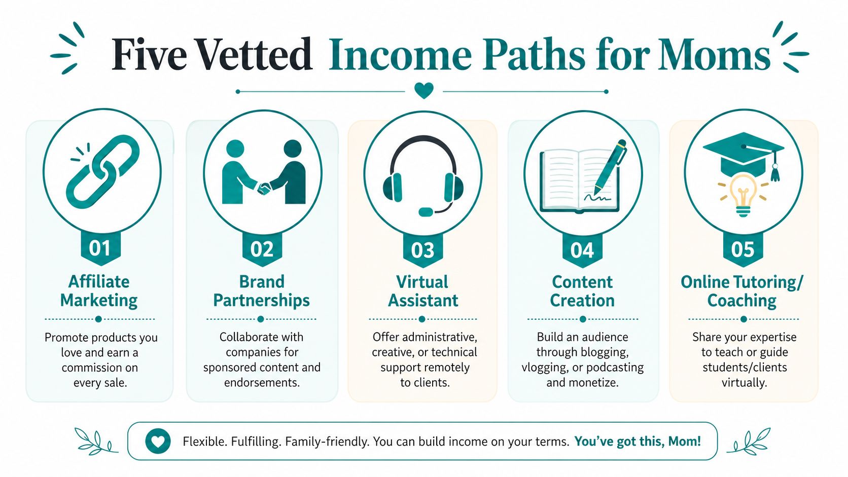 An infographic listing five flexible income paths for moms including <a rel=