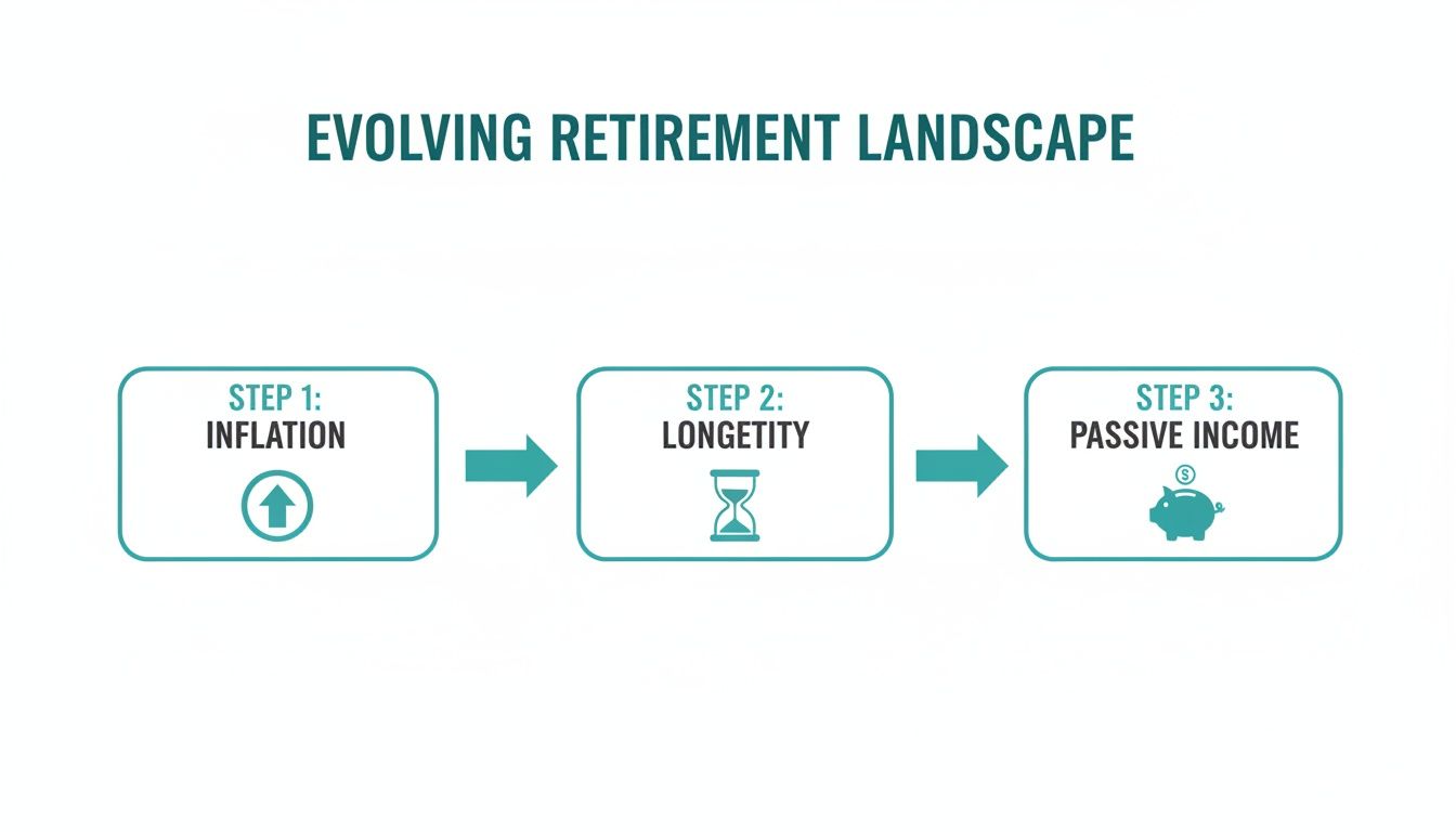 A diagram illustrating the evolving <a rel=