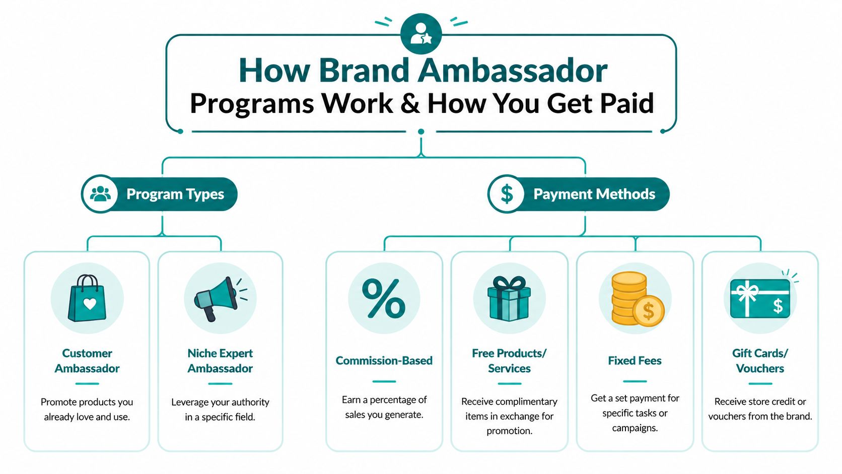 An infographic titled How <a rel=