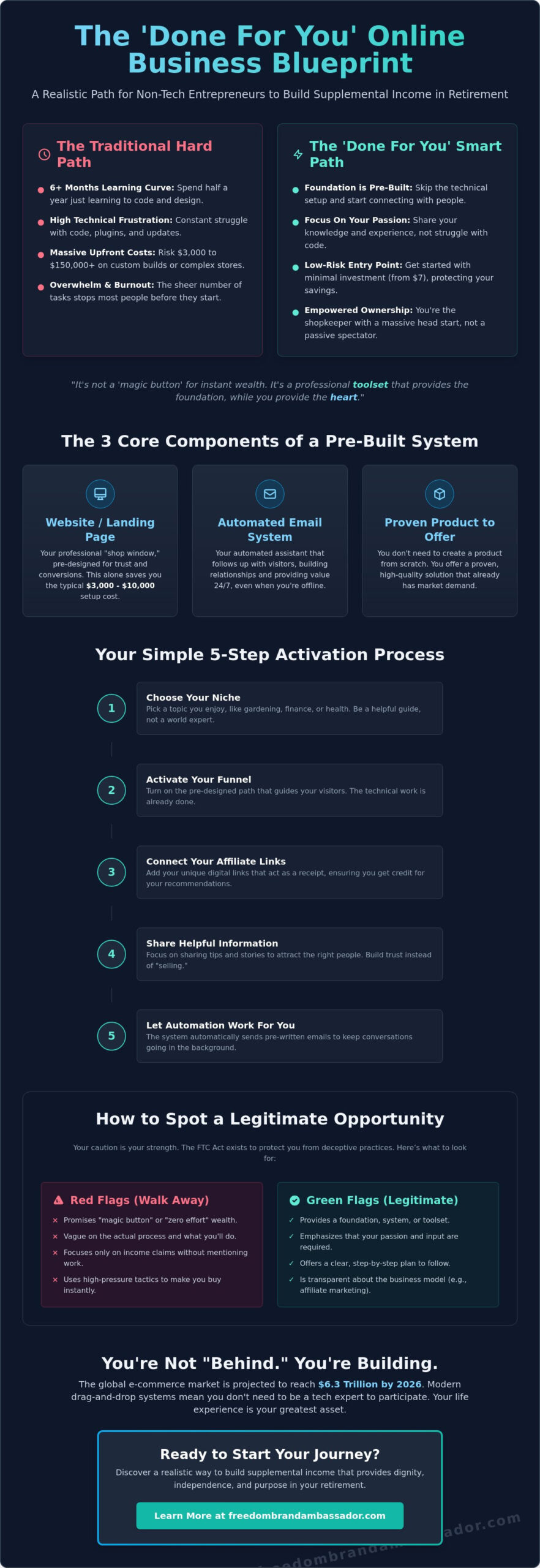 Done For You Online Business: A Realistic Guide for Beginners in 2026