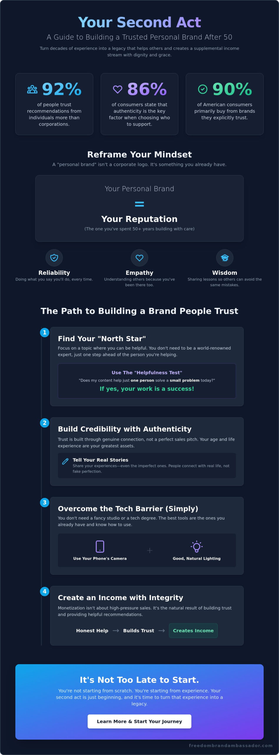 How to Build a Personal Brand People Trust: A Gentle Guide for Your Second Act