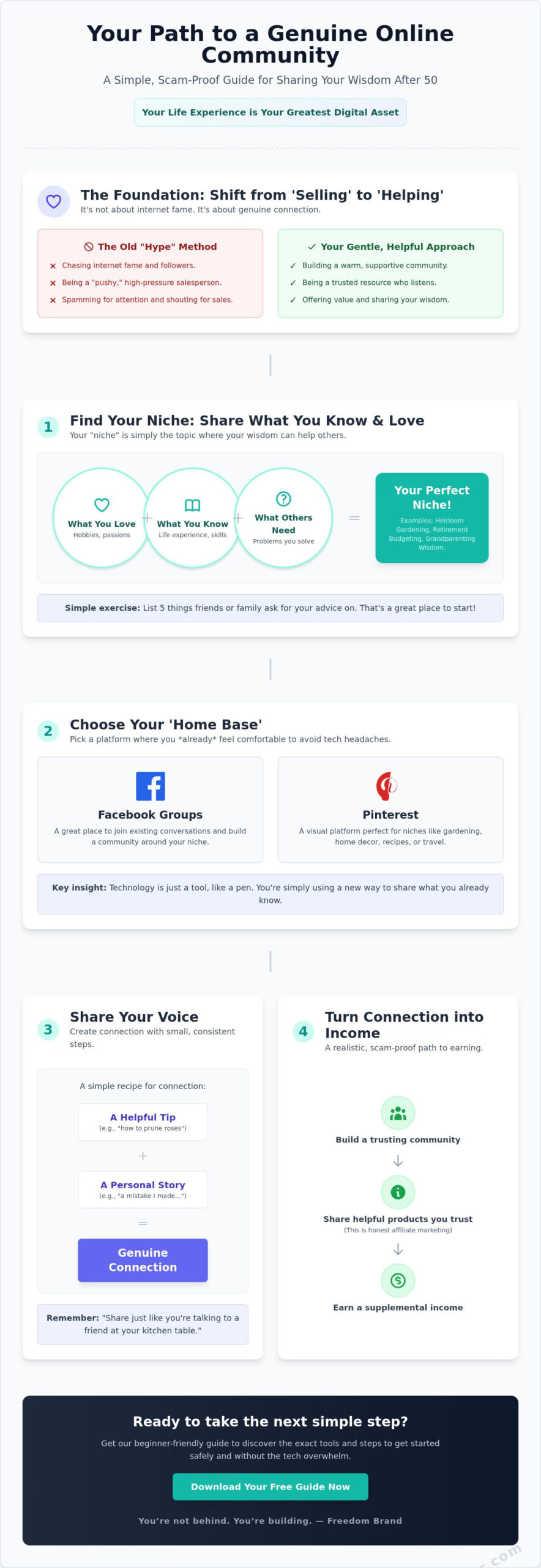 How to build an audience online a simple guide for your next chapter - infographic - victoria ohare How to Build an Audience Online: A Simple Guide for Your Next Chapter