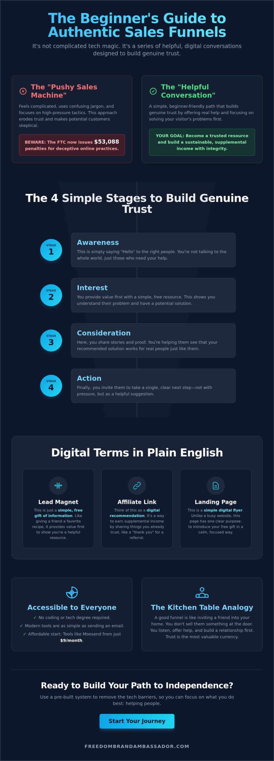How to Create a Sales Funnel That Converts: A Simple Guide for Your New Journey