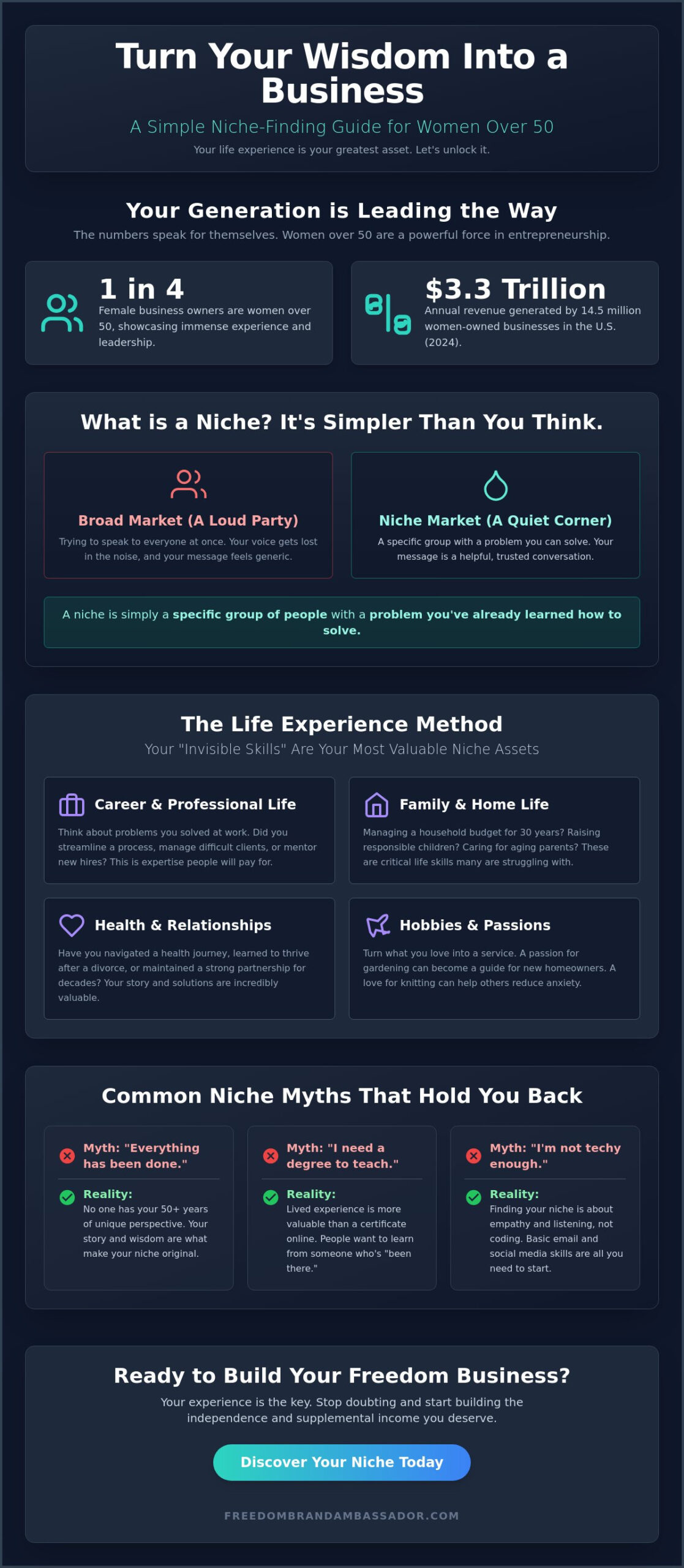 How to Find Your Niche Market: A Simple Guide for Women Over 50