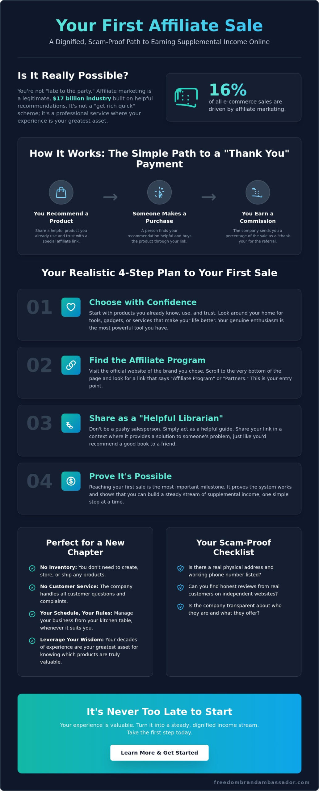 How to Get Your First Affiliate Sale: A Simple Step-by-Step Guide for Beginners