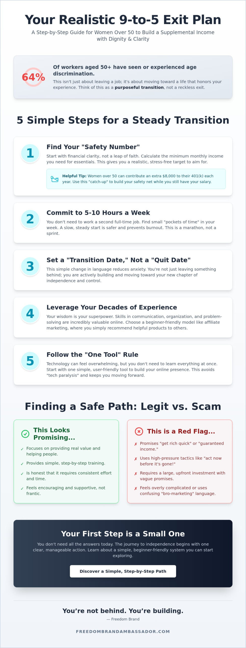 How to quit your 9 to 5 job a realistic transition guide for women over 50 - infographic - victoria ohare How to Quit Your 9 to 5 Job: A Realistic Transition Guide for Women Over 50