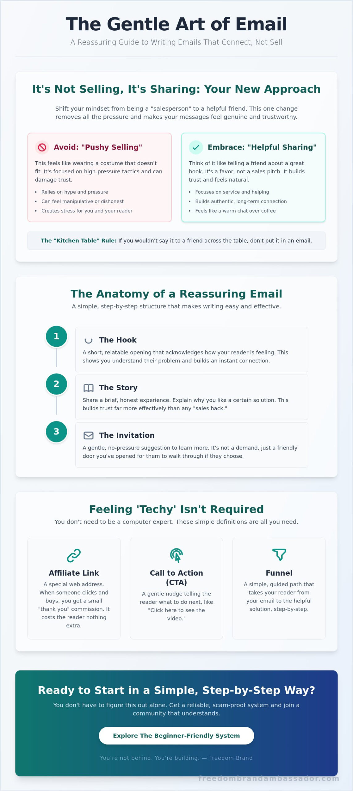 How to Write Emails That Sell: A Simple, Reassuring Guide for Beginners