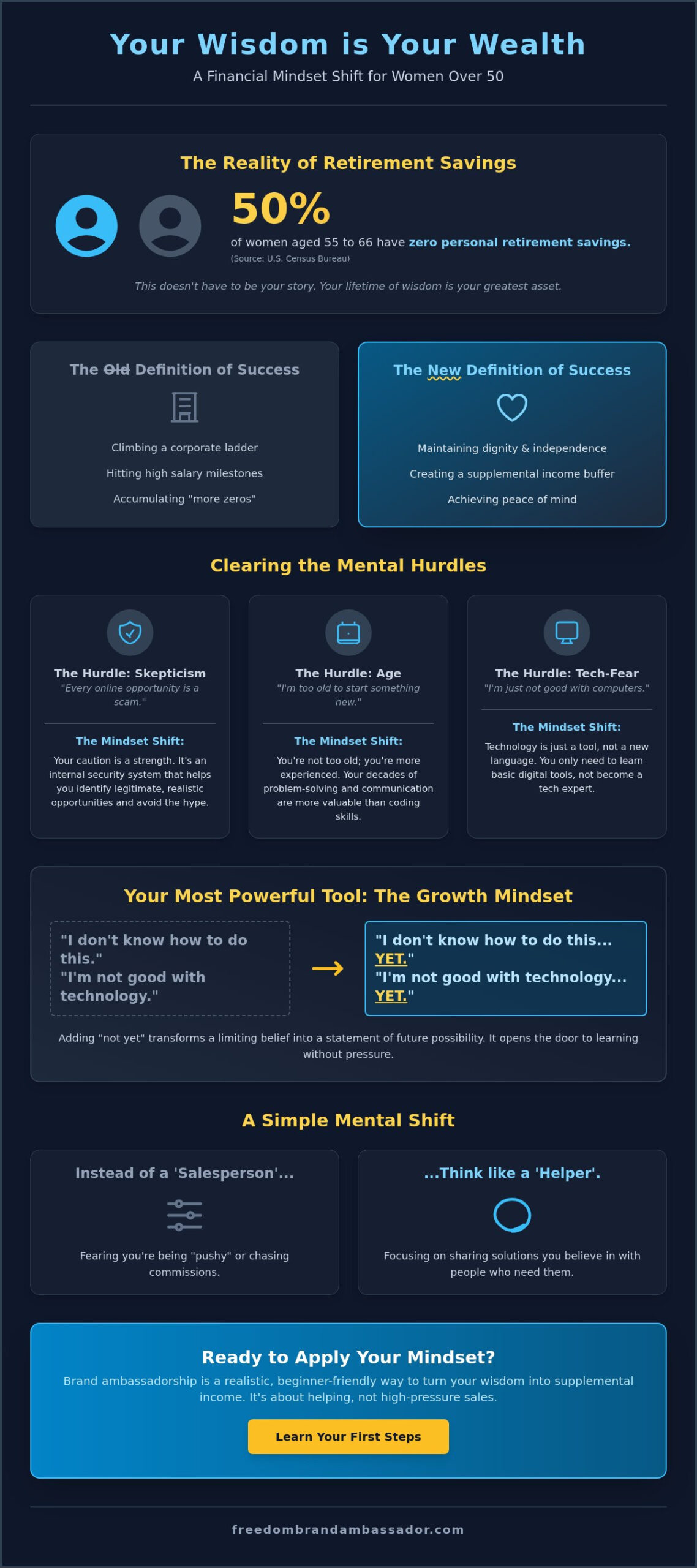Mindset for Financial Success: A Practical Guide for Women Over 50
