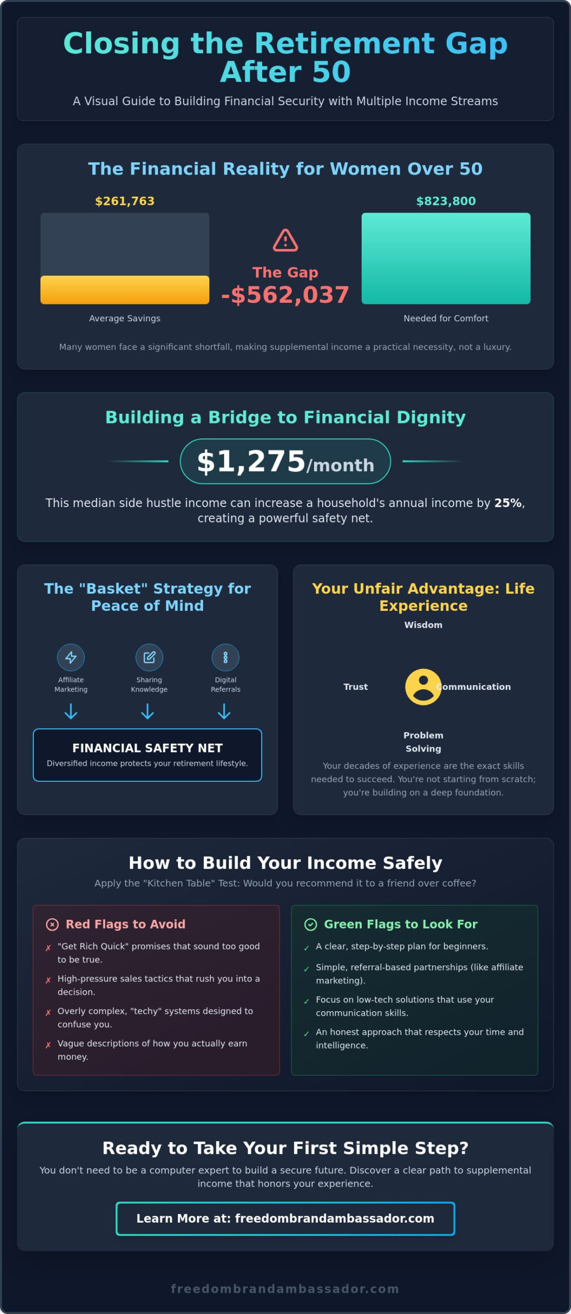 Multiple Streams of Income Ideas: Simple, Realistic Steps for Women Over 50