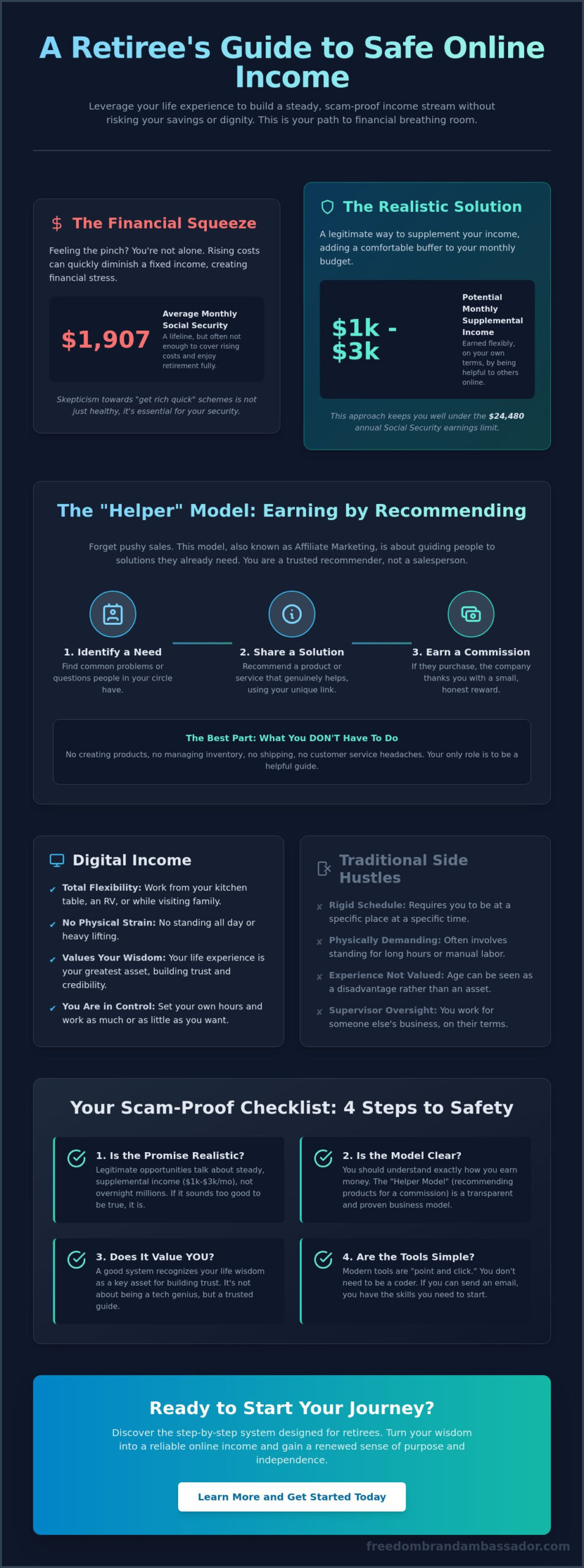 Online Income for Retirees: A Realistic Guide to Earning Safely in 2026