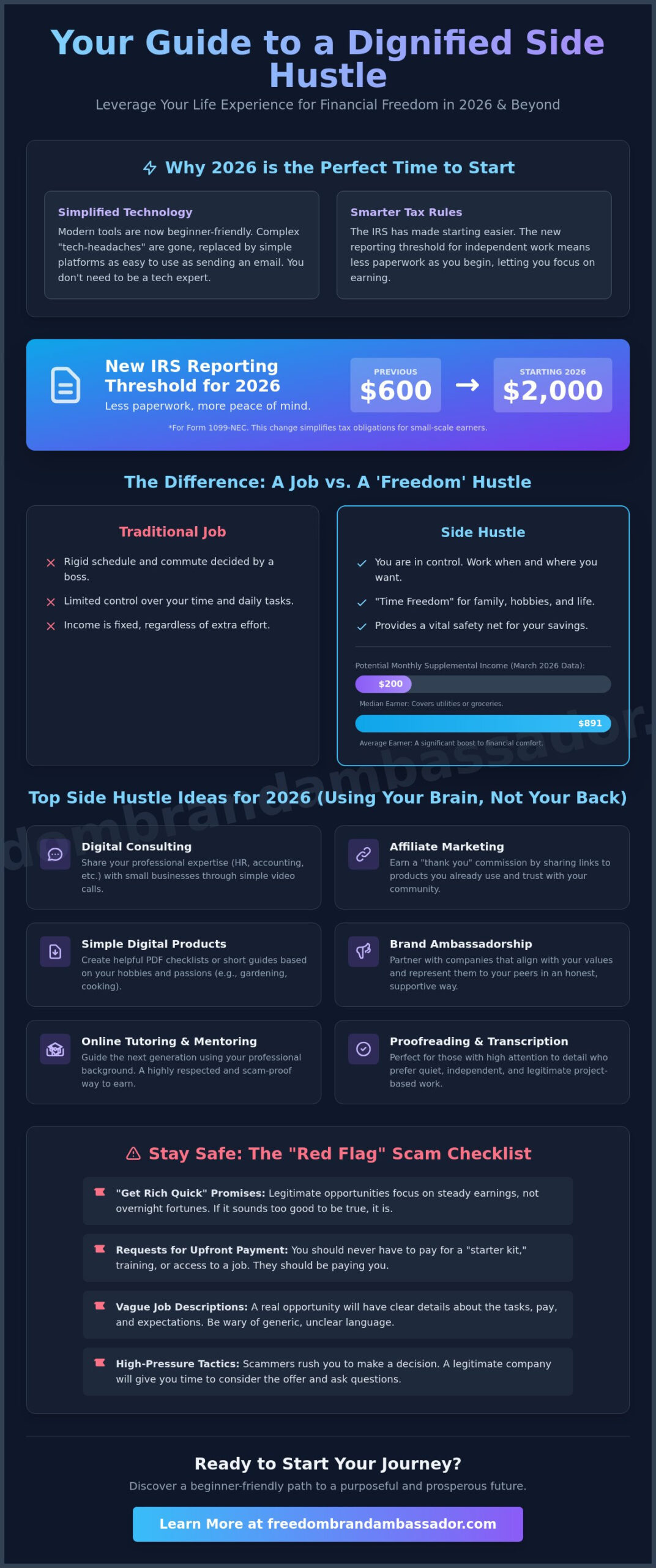 Side Hustle Ideas for Extra Income: A Realistic Guide for Women 50+ in 2026