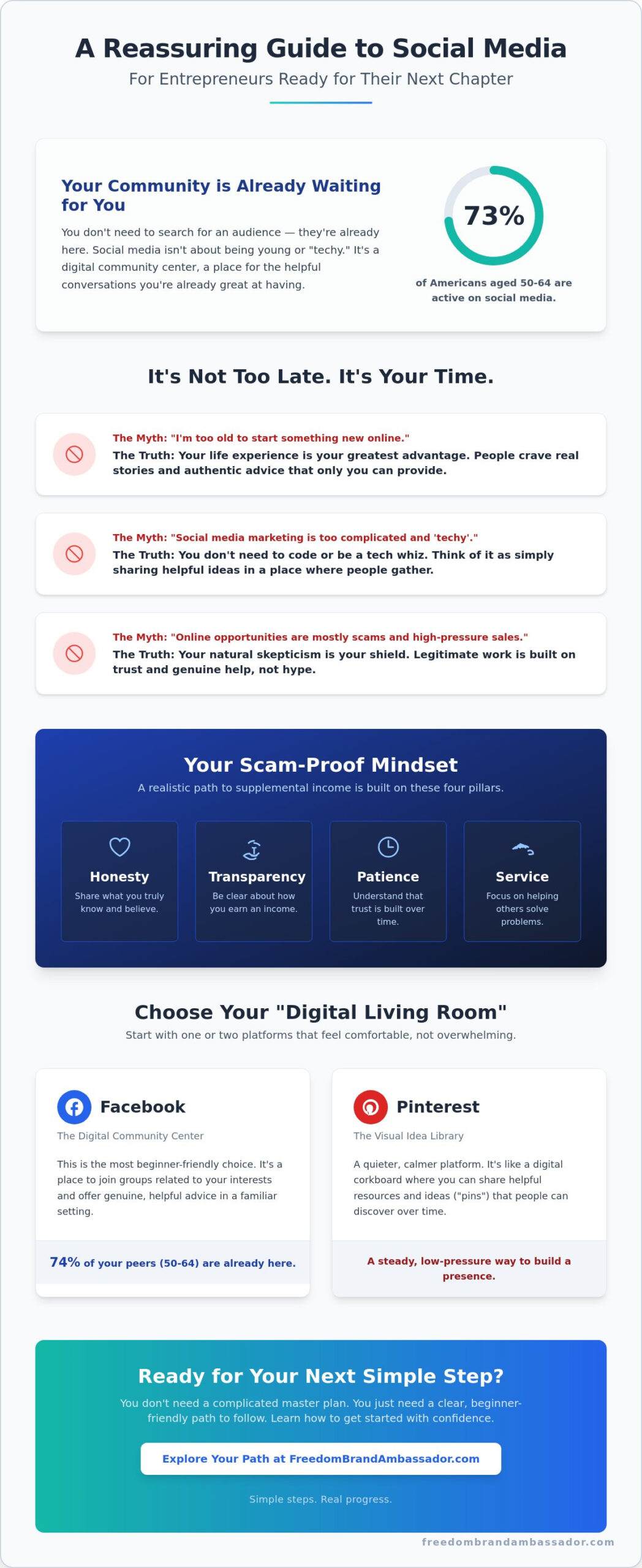 Social media marketing for entrepreneurs a simple realistic guide for building your business after 50 - infographic - victoria ohare Social Media Marketing for Entrepreneurs: A Simple, Realistic Guide for Building Your Business After 50