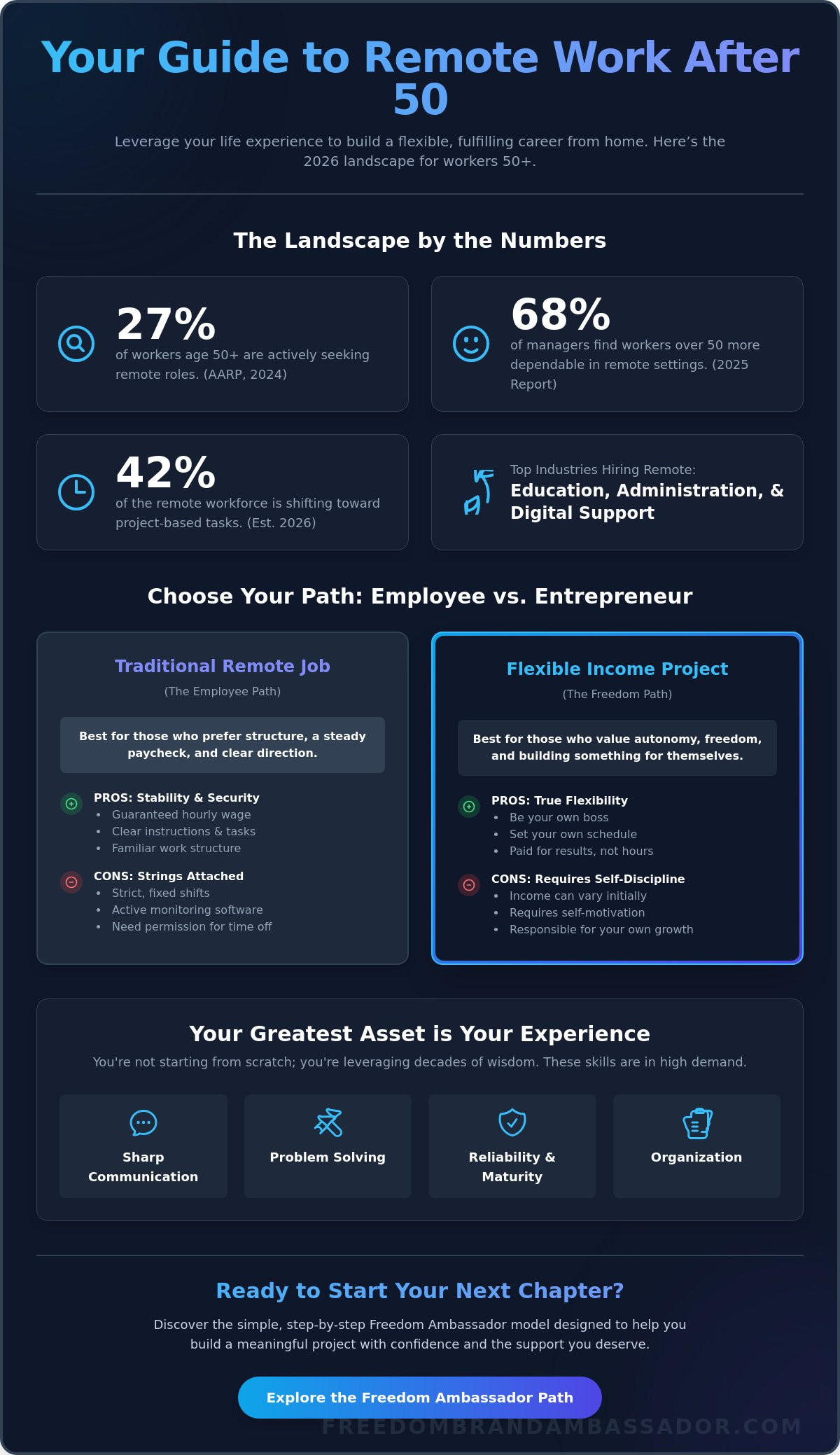 Work From Home Jobs for Women Over 50: A Practical Guide for 2026