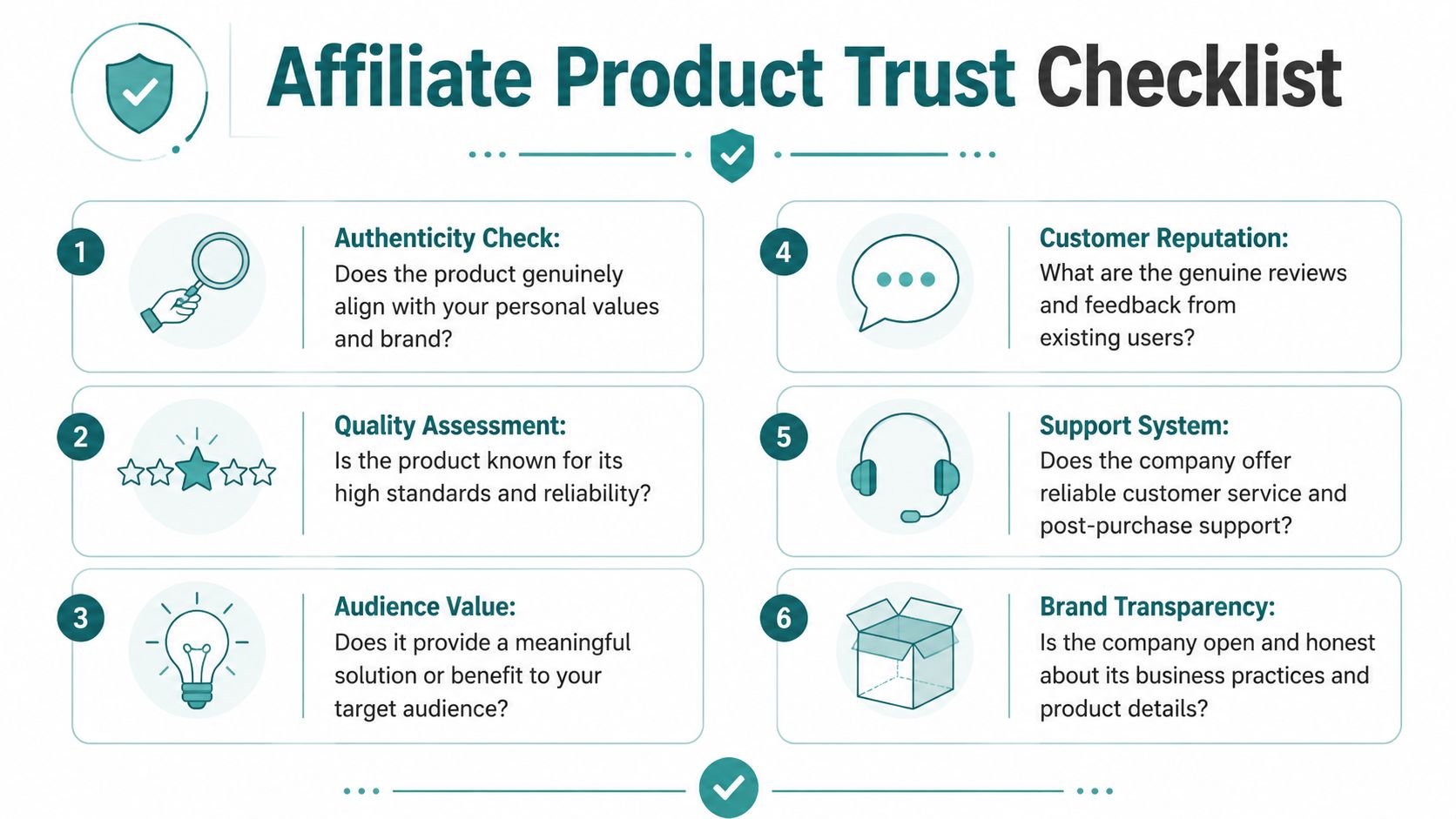 A checklist infographic titled Affiliate Product Trust Checklist containing six essential steps for evaluating products.