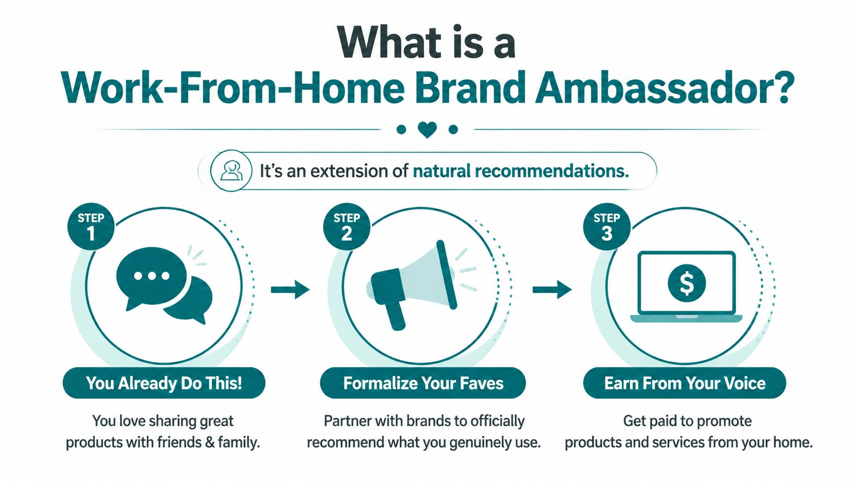 A simple three-step guide explaining how to become a work-from-home <a rel=