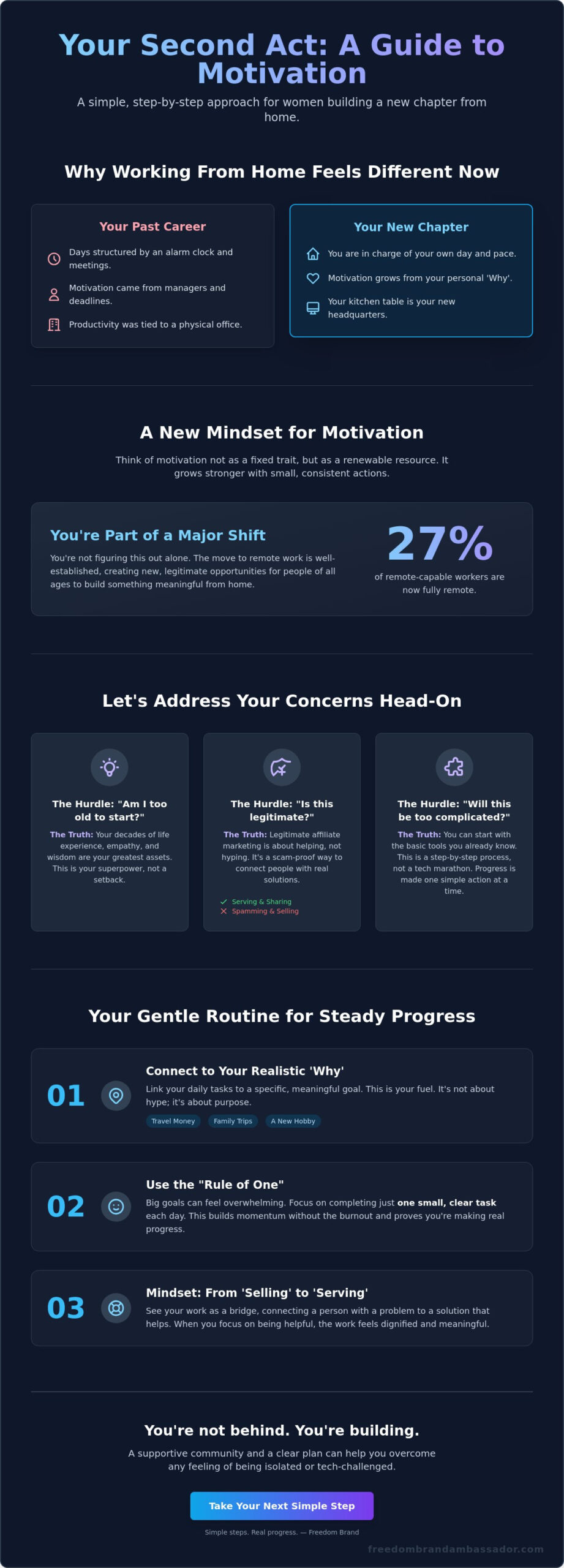 How to stay motivated working from home a simple guide for your new chapter in 2026 - infographic - victoria ohare How to Stay Motivated Working from Home: A Simple Guide for Your New Chapter in 2026