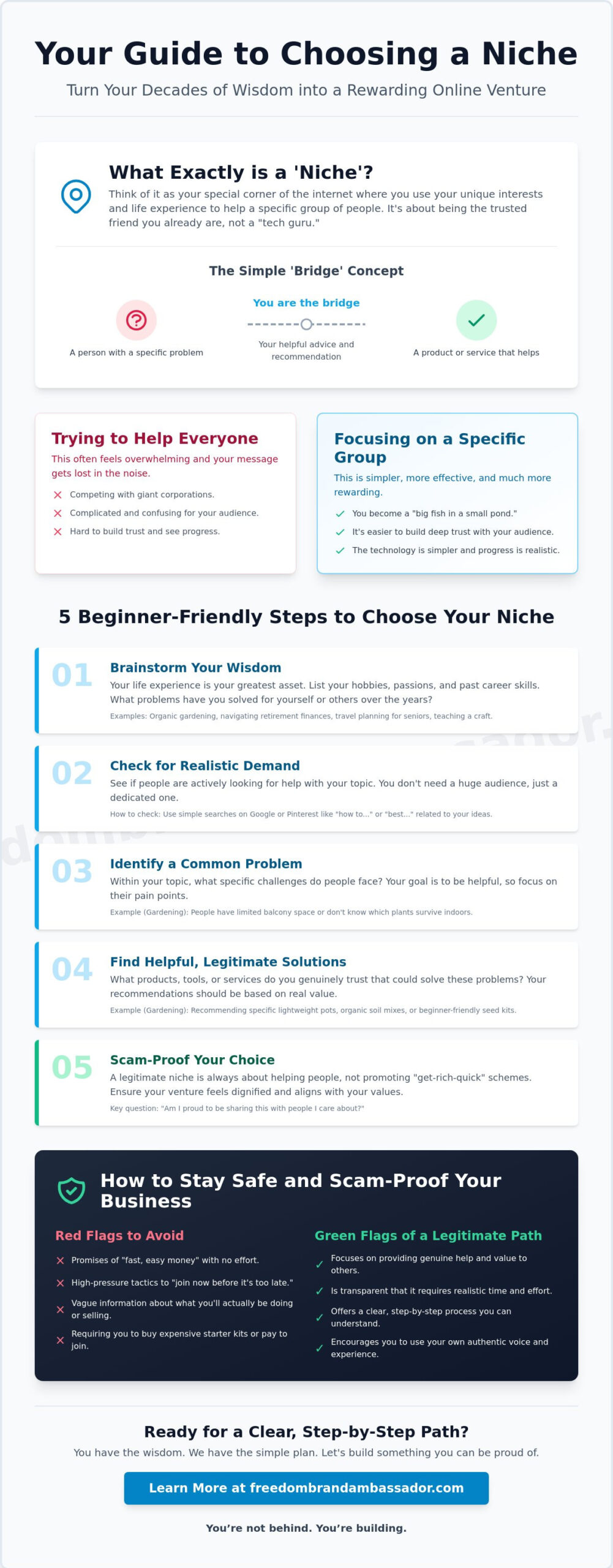 How to Choose a Niche for <a rel=