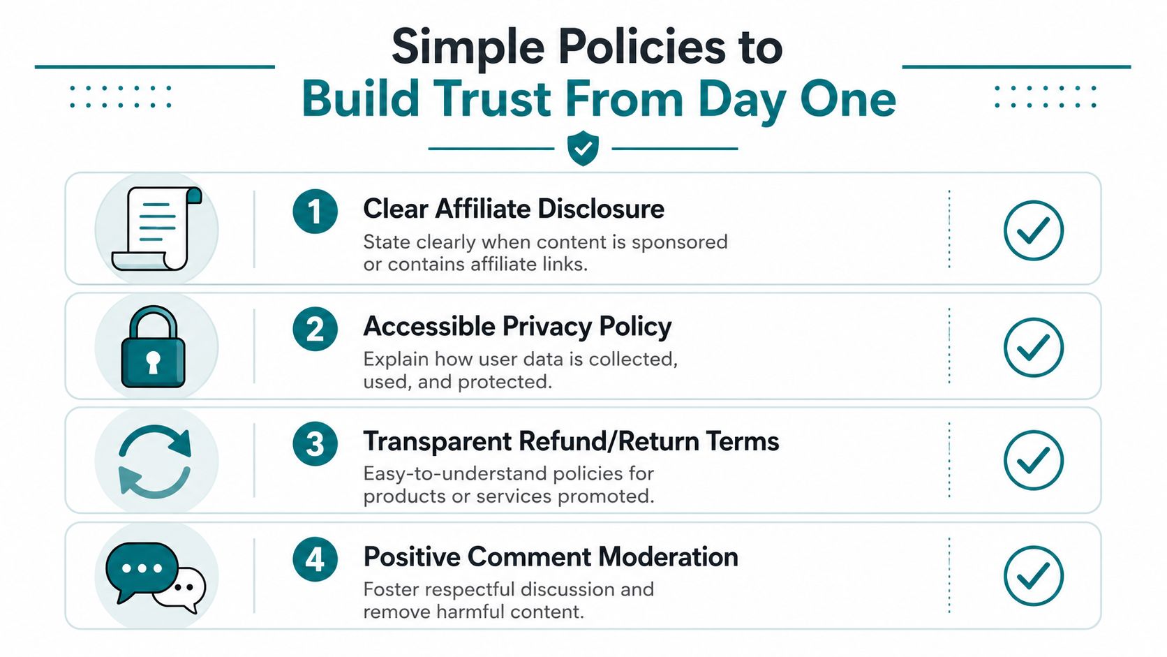 An infographic titled Simple Policies to Build Trust outlining four essential ethical guidelines for online businesses.