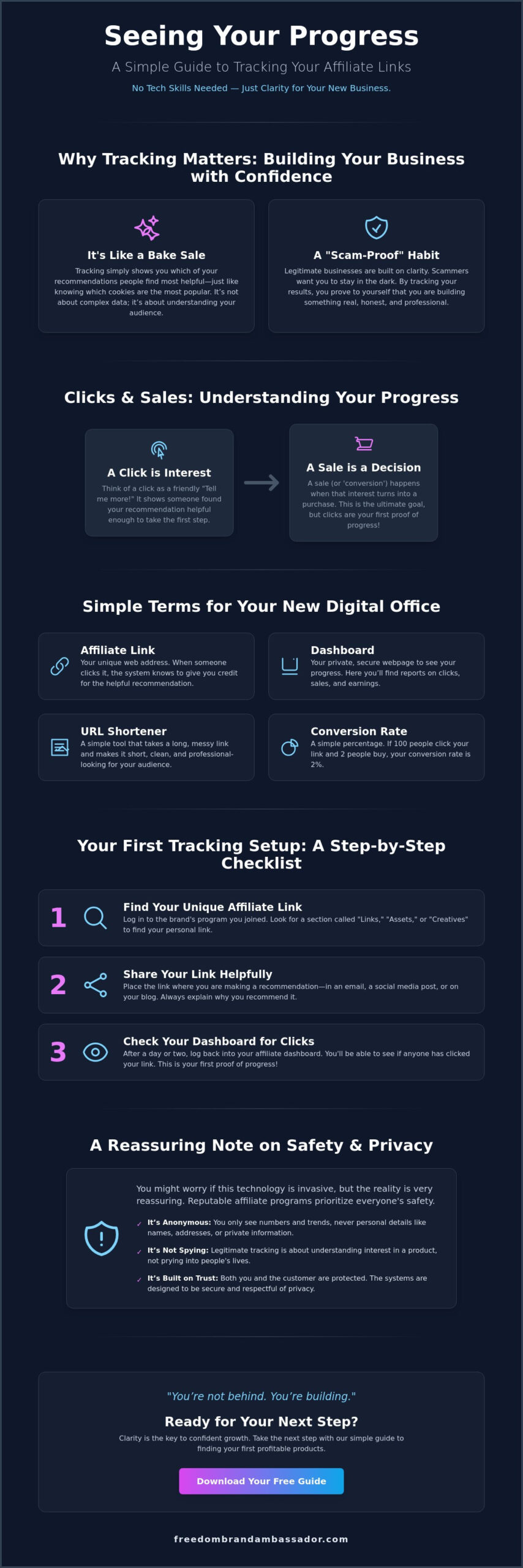 How to track affiliate link clicks a simple step-by-step guide for beginners - infographic - victoria ohare How to Track Affiliate Link Clicks: A Simple, Step-by-Step Guide for Beginners